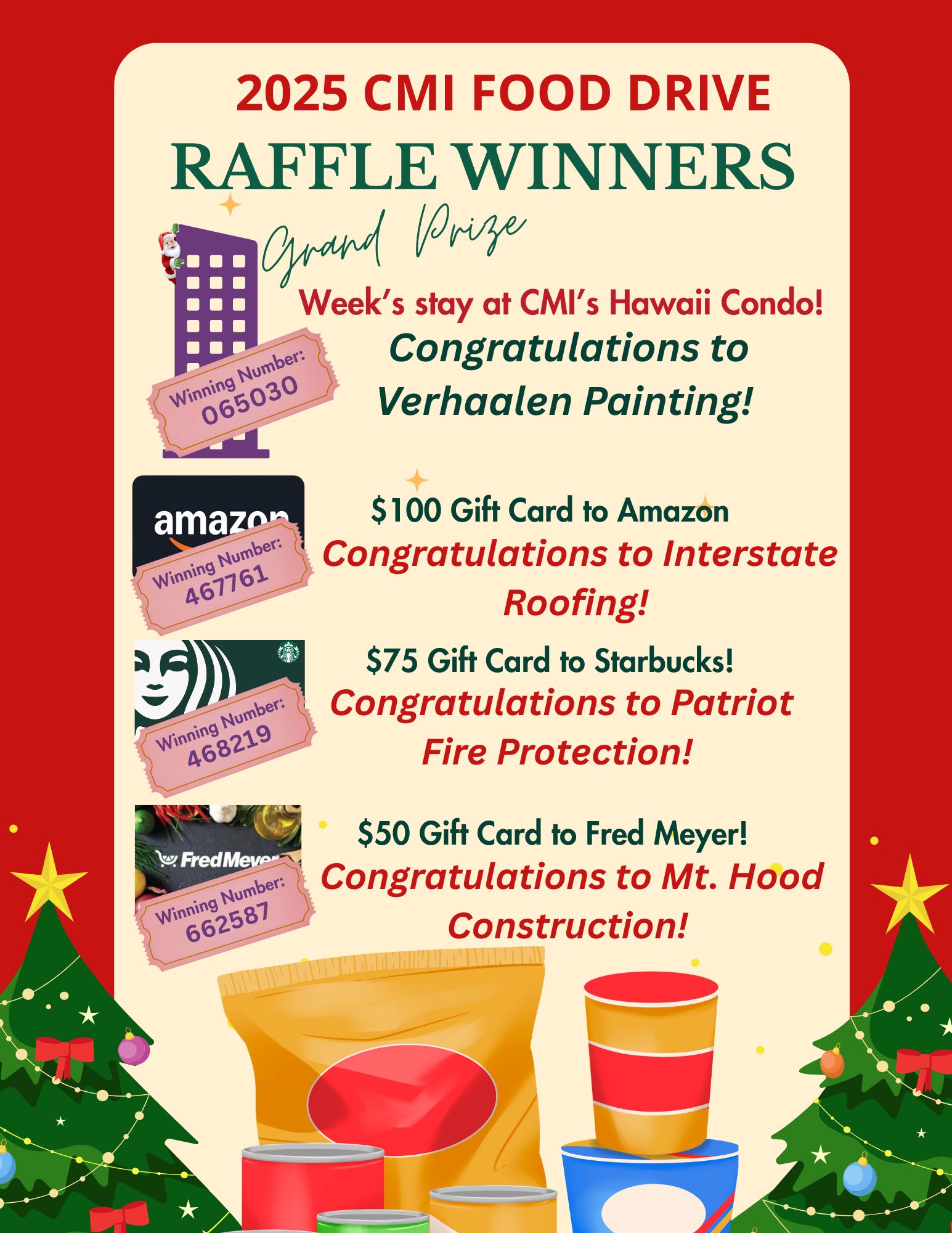 🎉 We have WINNERS! 🎉 A... - Community Management Inc., AAMC | Facebook