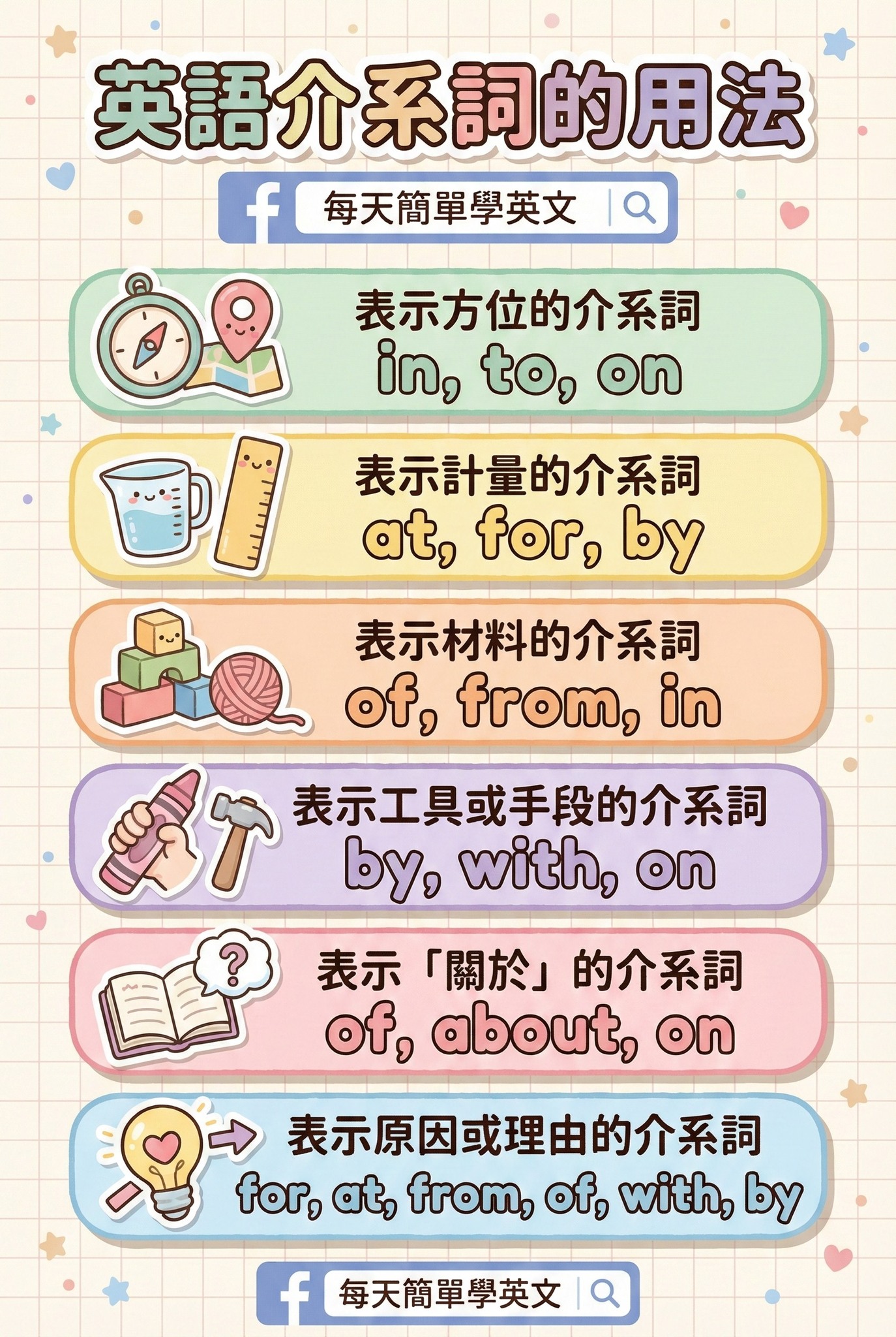 每天簡單學英文 - 介係詞的用法 1. 表示方位的介词：in、to、on的用法； 2. 表示计量的介词：at、for、by的用法； 3. 表示 ...