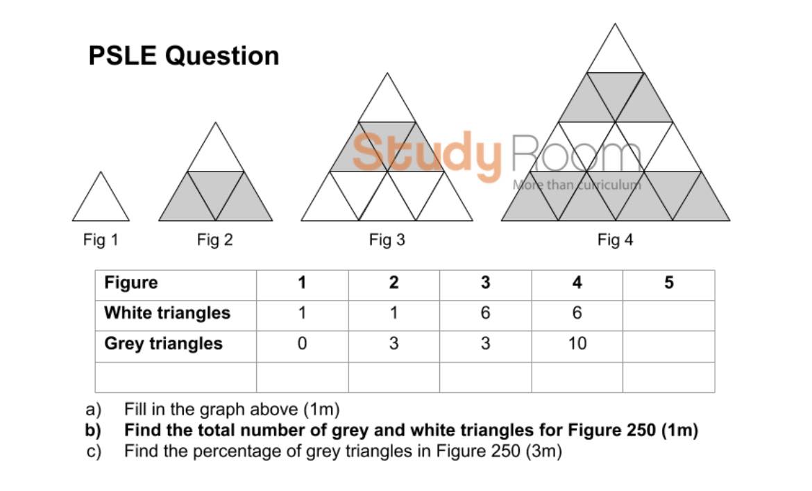 PSLE Discussion and Information Group | Hi teachers, can help on partC ...