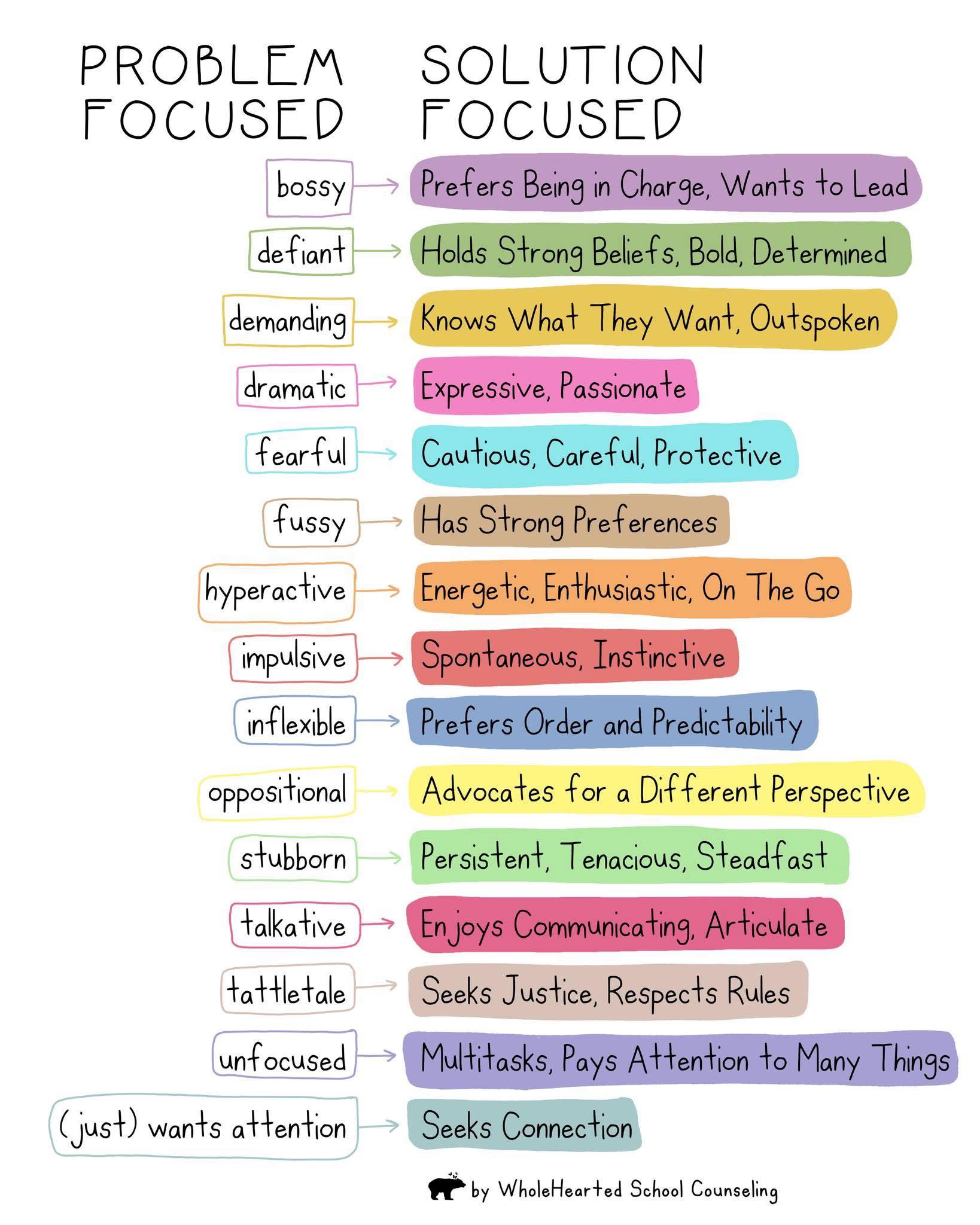 Reframing is one of the simplest ways to shift something that