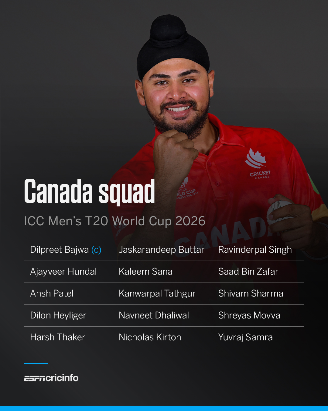 ESPNcricinfo - 40 wickets fell for 370 runs in just 125 overs 🤯 Read ...