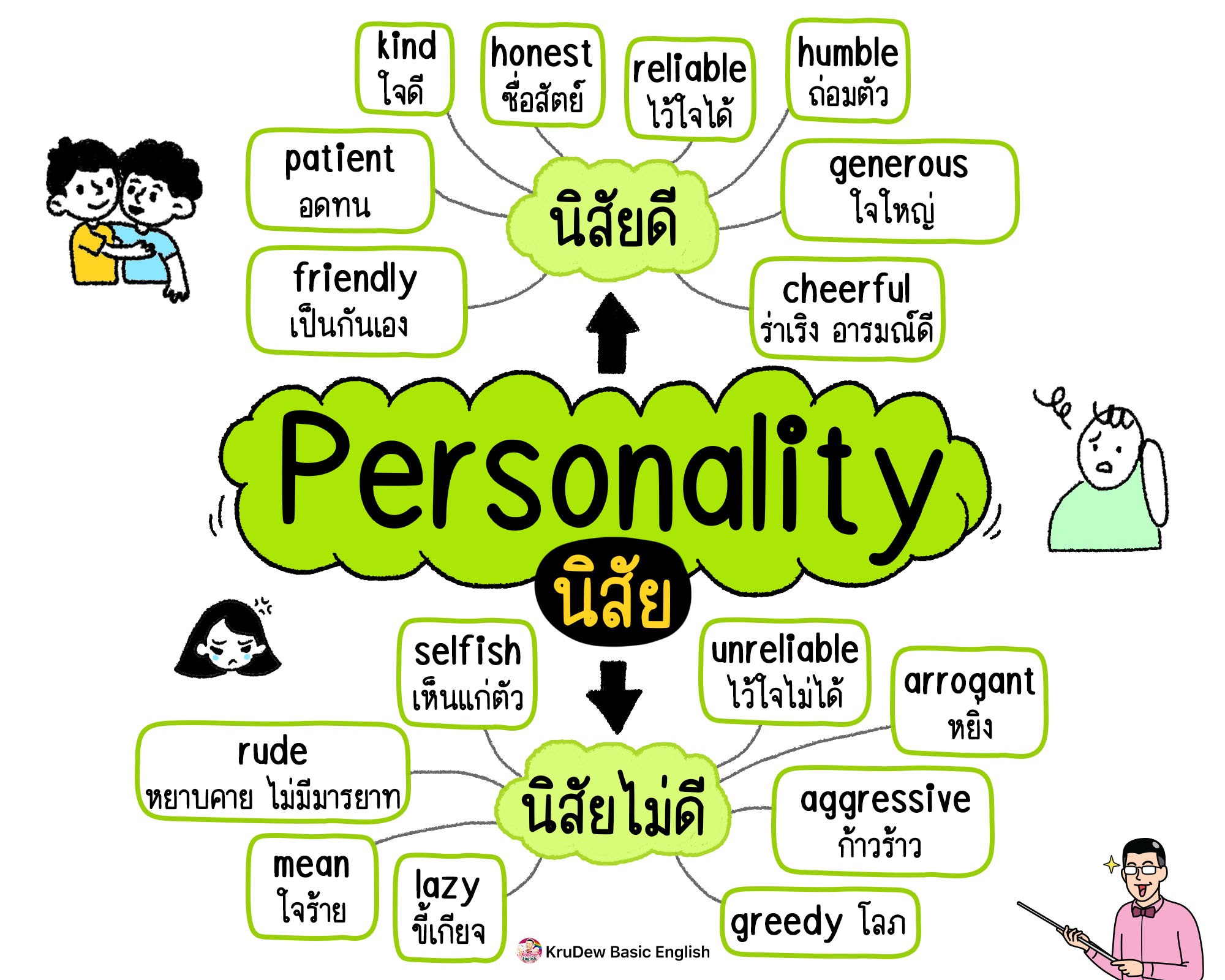 KruDew English... - KruDew English ติวอังกฤษออนไลน์