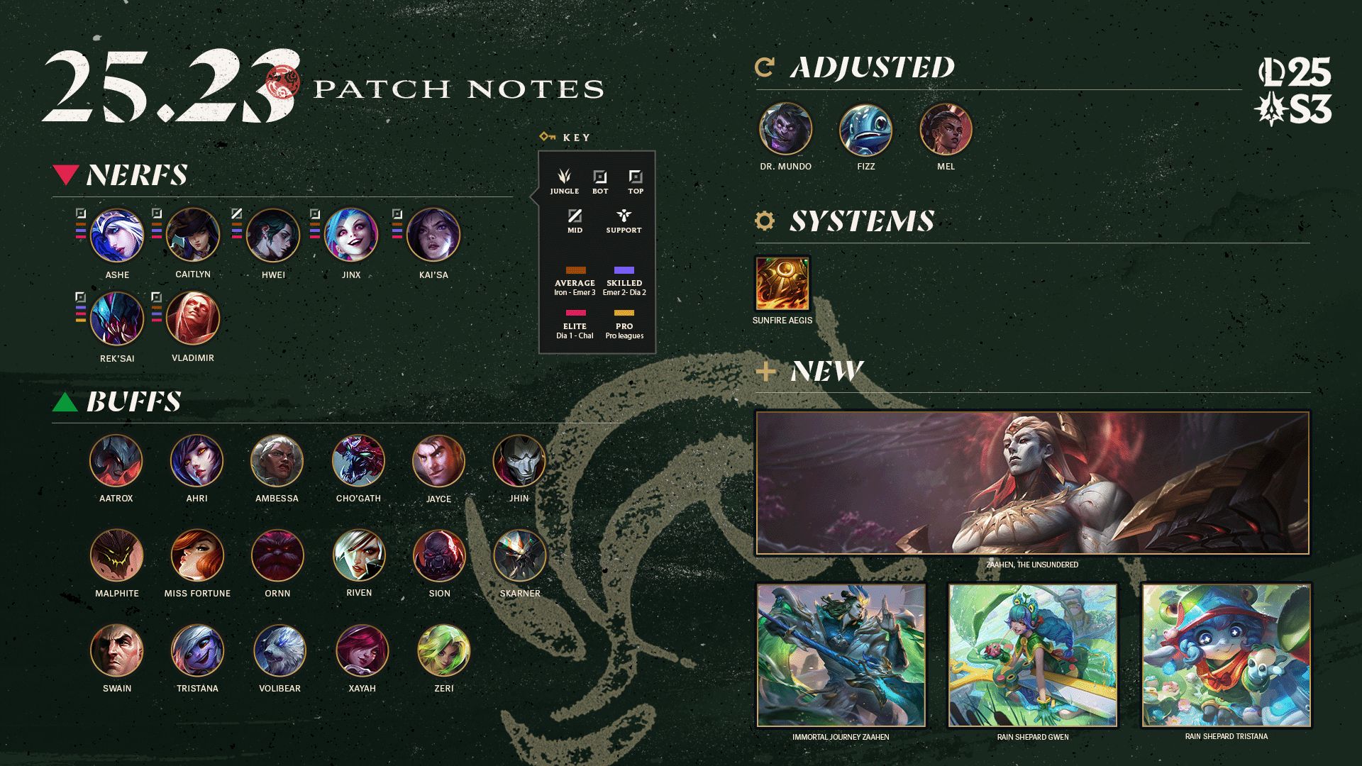 Leyy - Patch 25.23 has ascended 🙏 Zaahen joins the Rift, the Winter Map ...