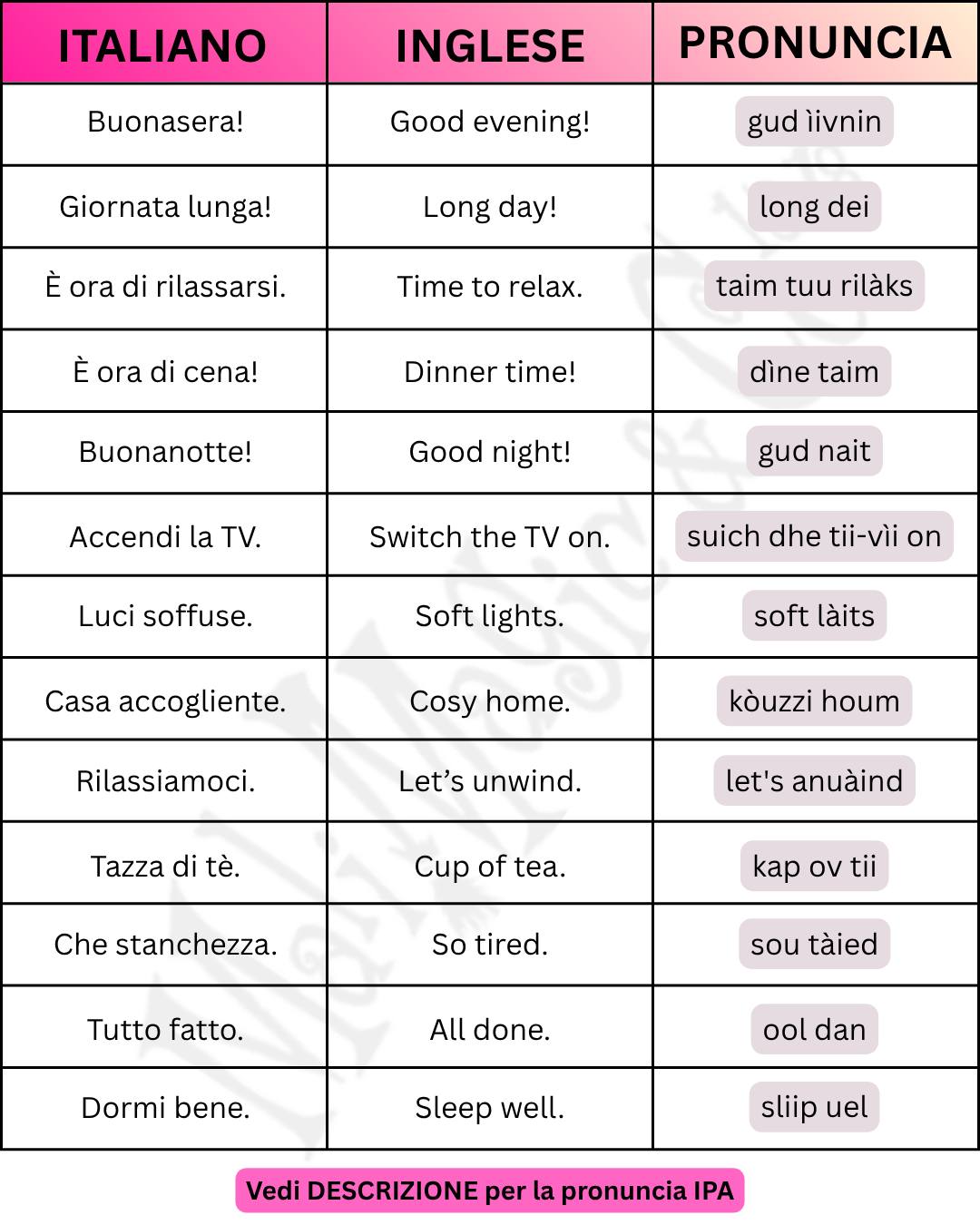 Inglese - 💾 Salva questo post: ti tornerà utilissimo quando ripassi la ...