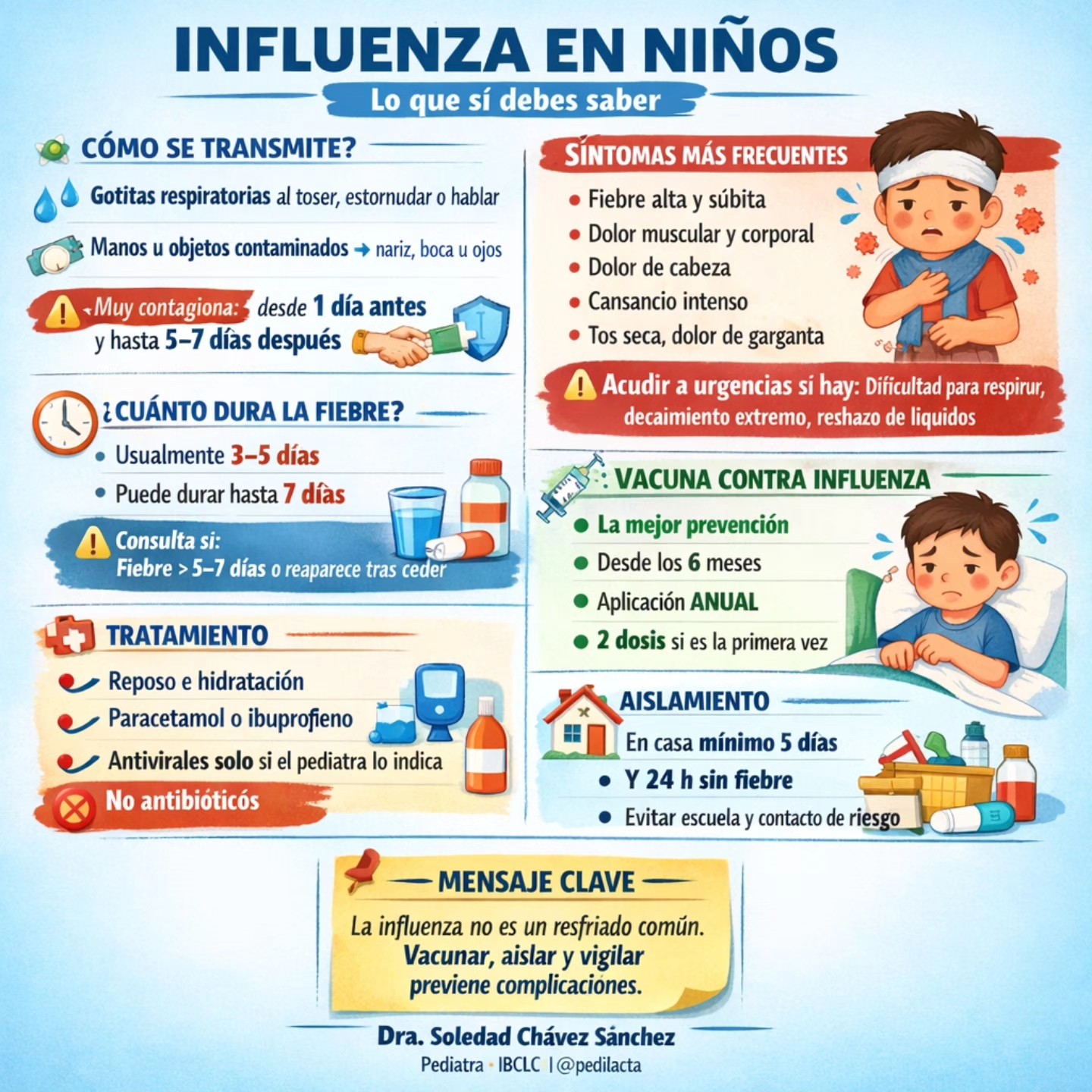 DUDAS FRECUENTES, lo que debes saber... - Dra Soledad Chavez | Facebook