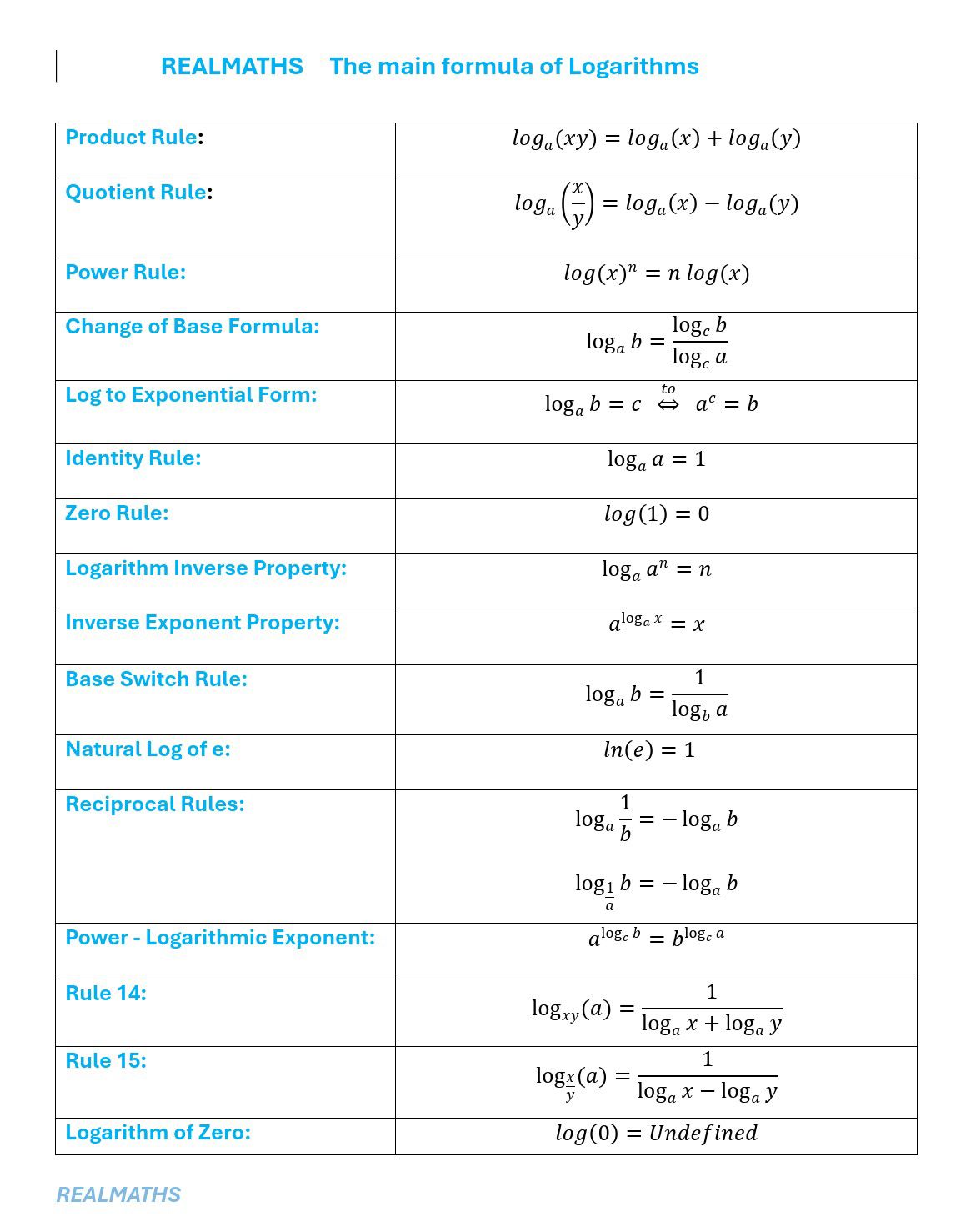Realmaths - The main formula of logarithim #Grade10 | Facebook