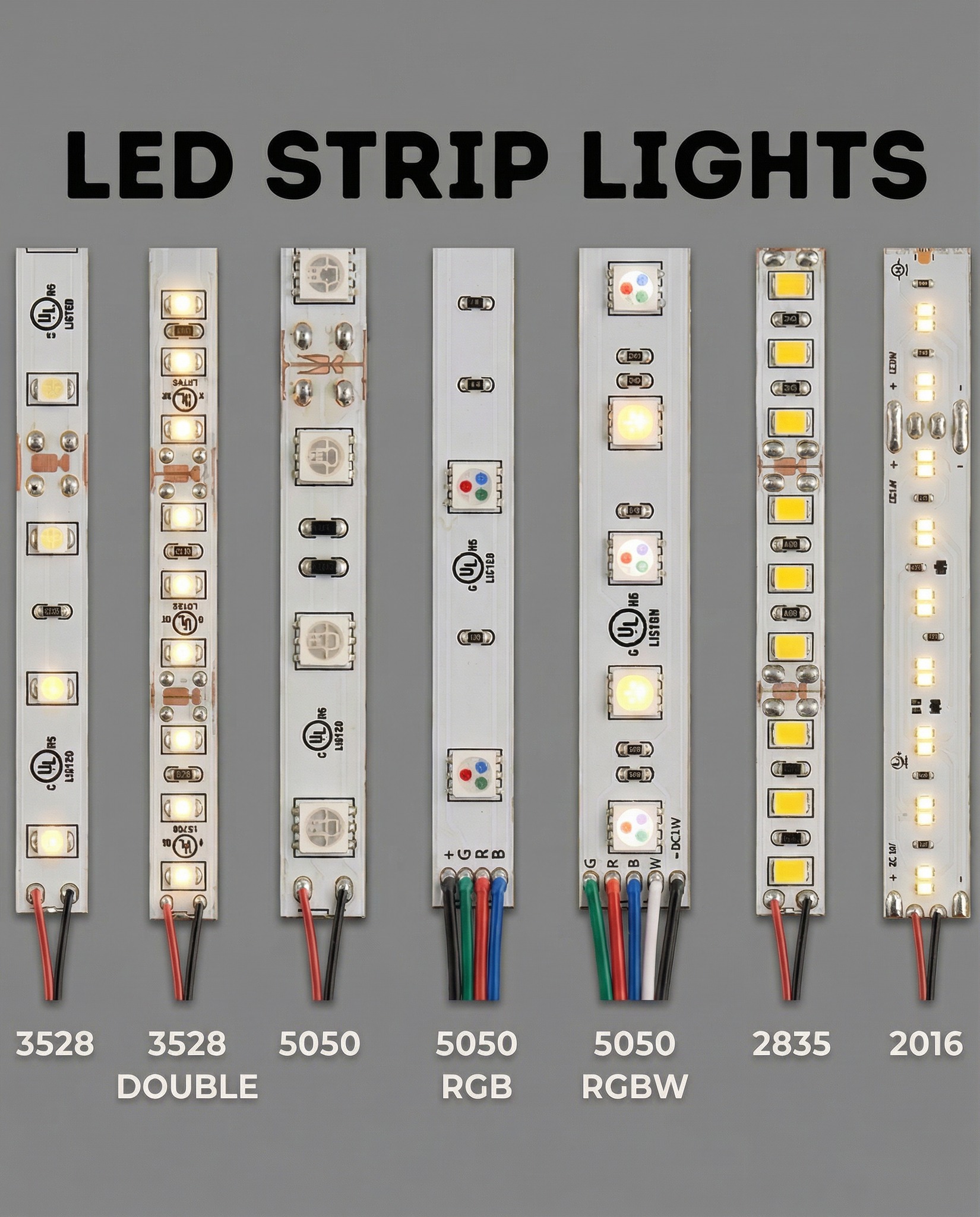 Genius - LED strip types explained | Facebook