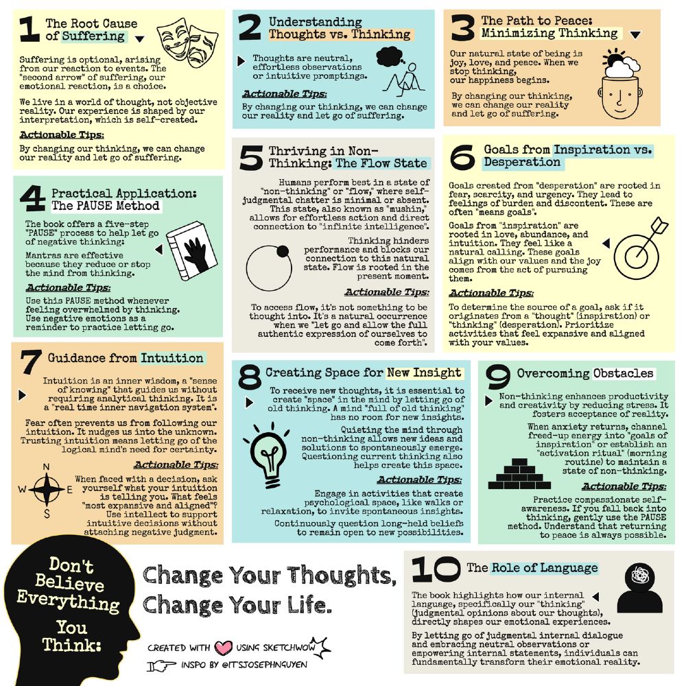 SketchWow - Your chattering mind can be a soul-sucking monster, but it ...