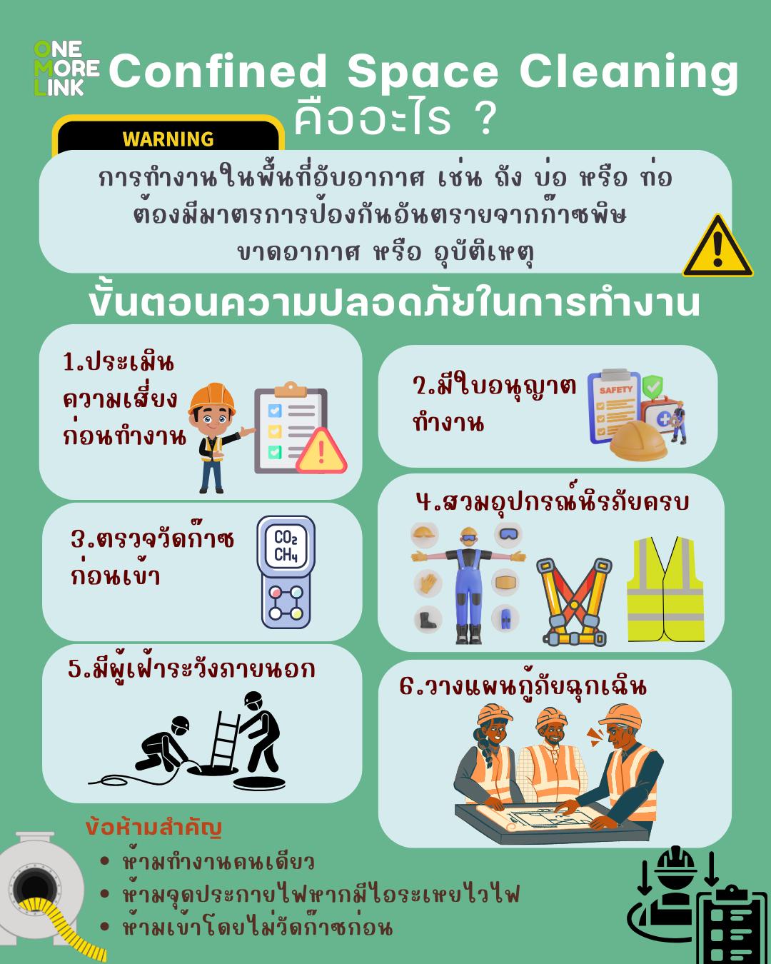 One - Confined Space Cleaning คืออะไร และขั้นตอนความปลอดภัยในการทำงาน ...