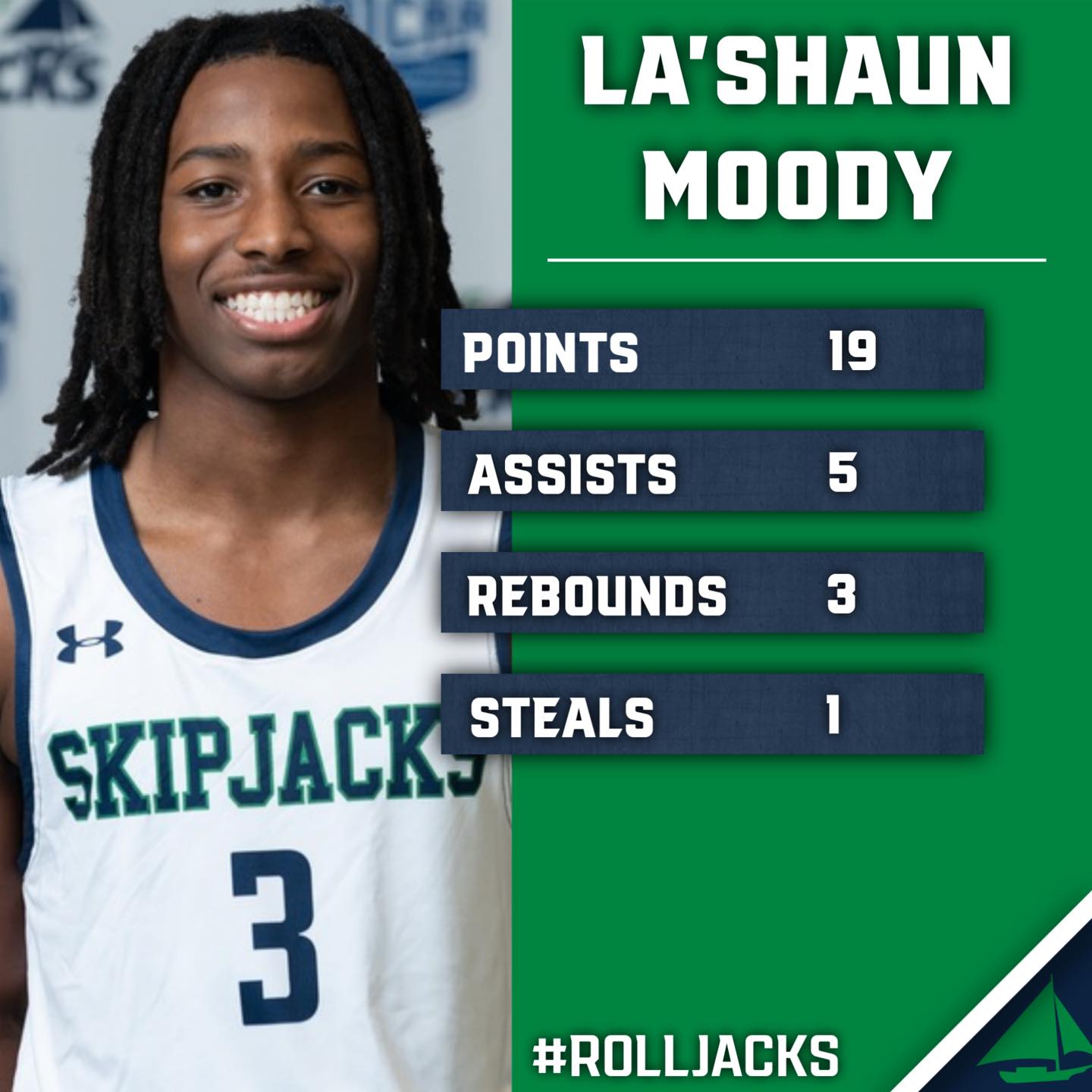 Chesapeake College Skipjacks Men's Basketball