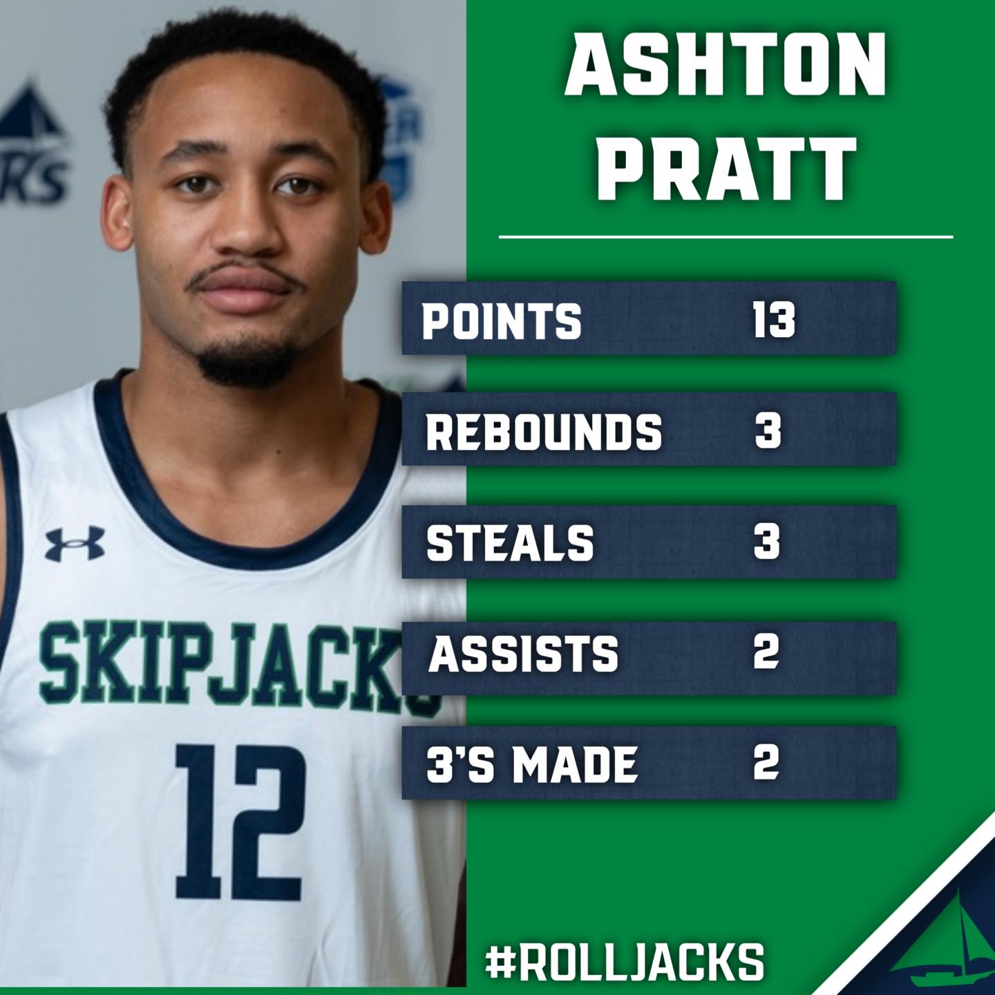 Chesapeake College Skipjacks Men's Basketball