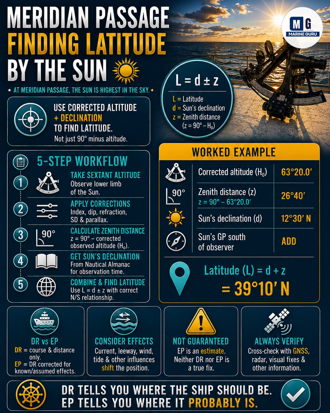 Understanding Meridian Passage in Celestial Navigation
