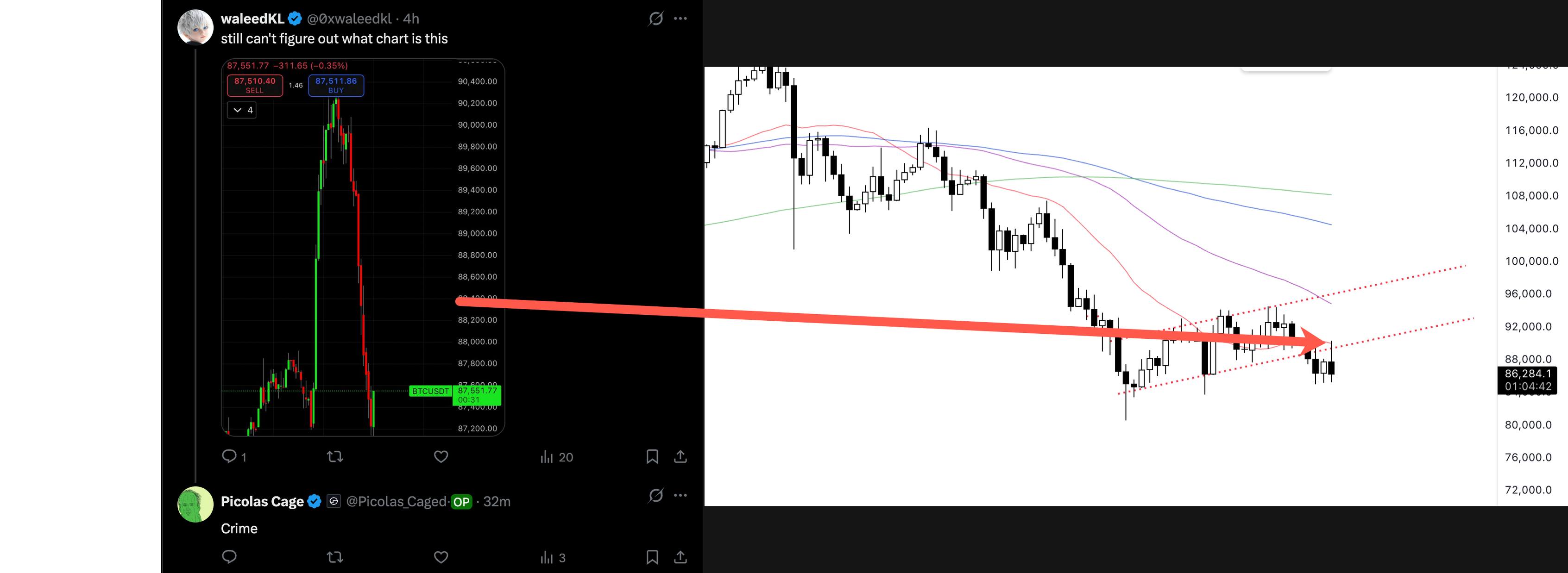 Focused - the reason we zoom out.. Some traders in CT are freaking out ...
