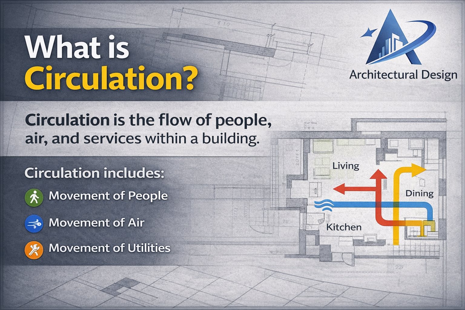 Architectural - Understanding Circulation in Architecture | Facebook