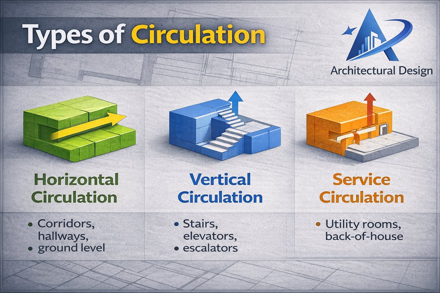 Architectural - Understanding Circulation in Architecture | Facebook