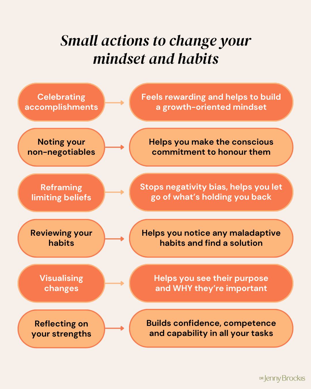 Dr - Feeling stuck in a fixed mindset in a particular area of your life ...