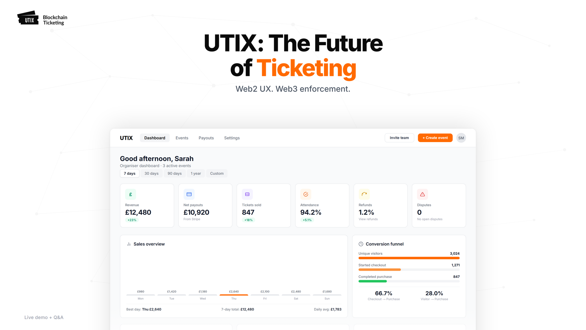 UTIX | New York NY