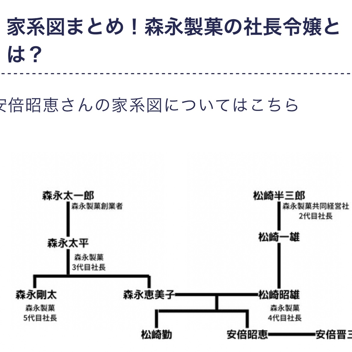 森永 製菓 社長 令嬢