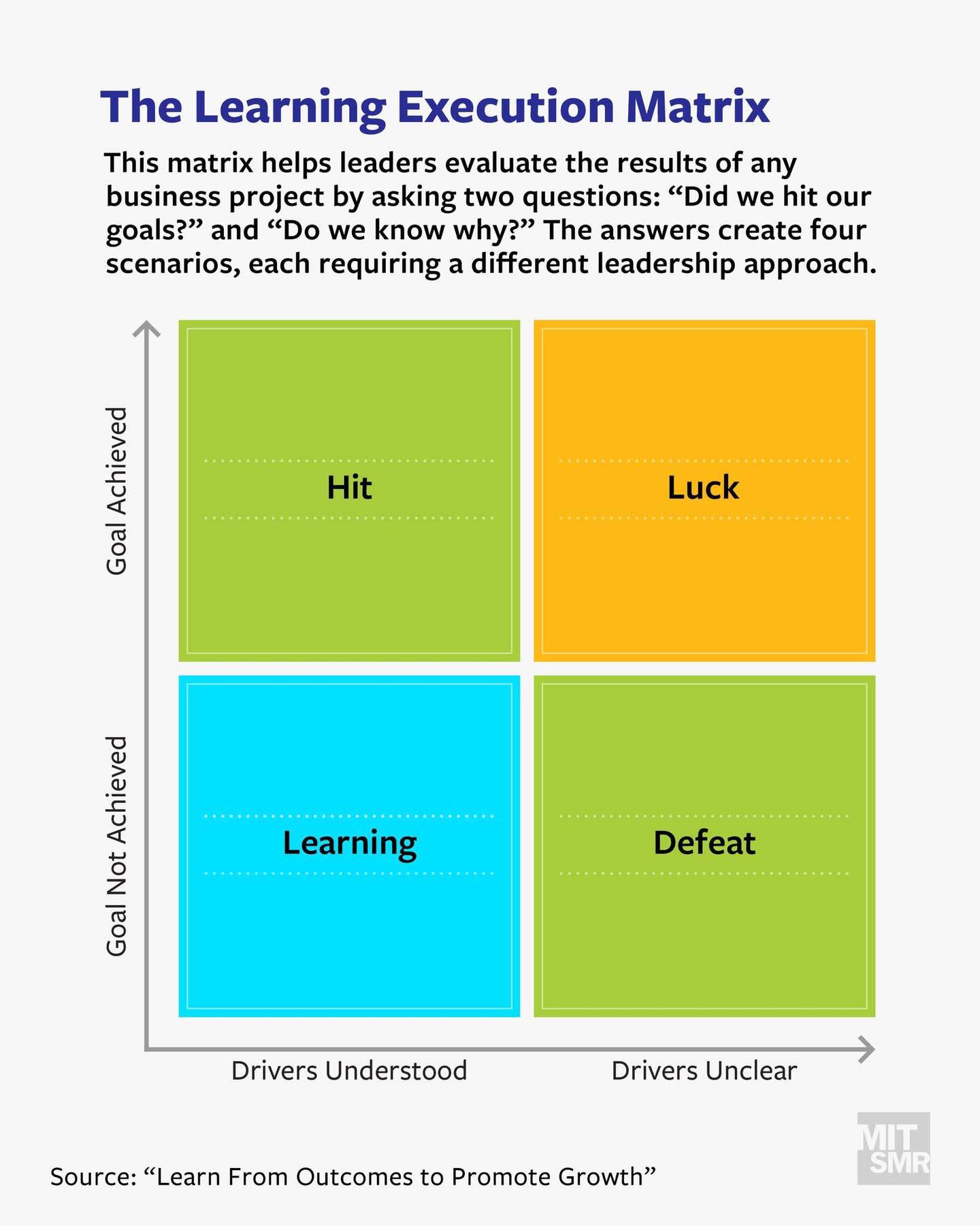Бизнесийн - Learning Execution Matrix буюу “Гүйцэтгэл ба сургалтын ...