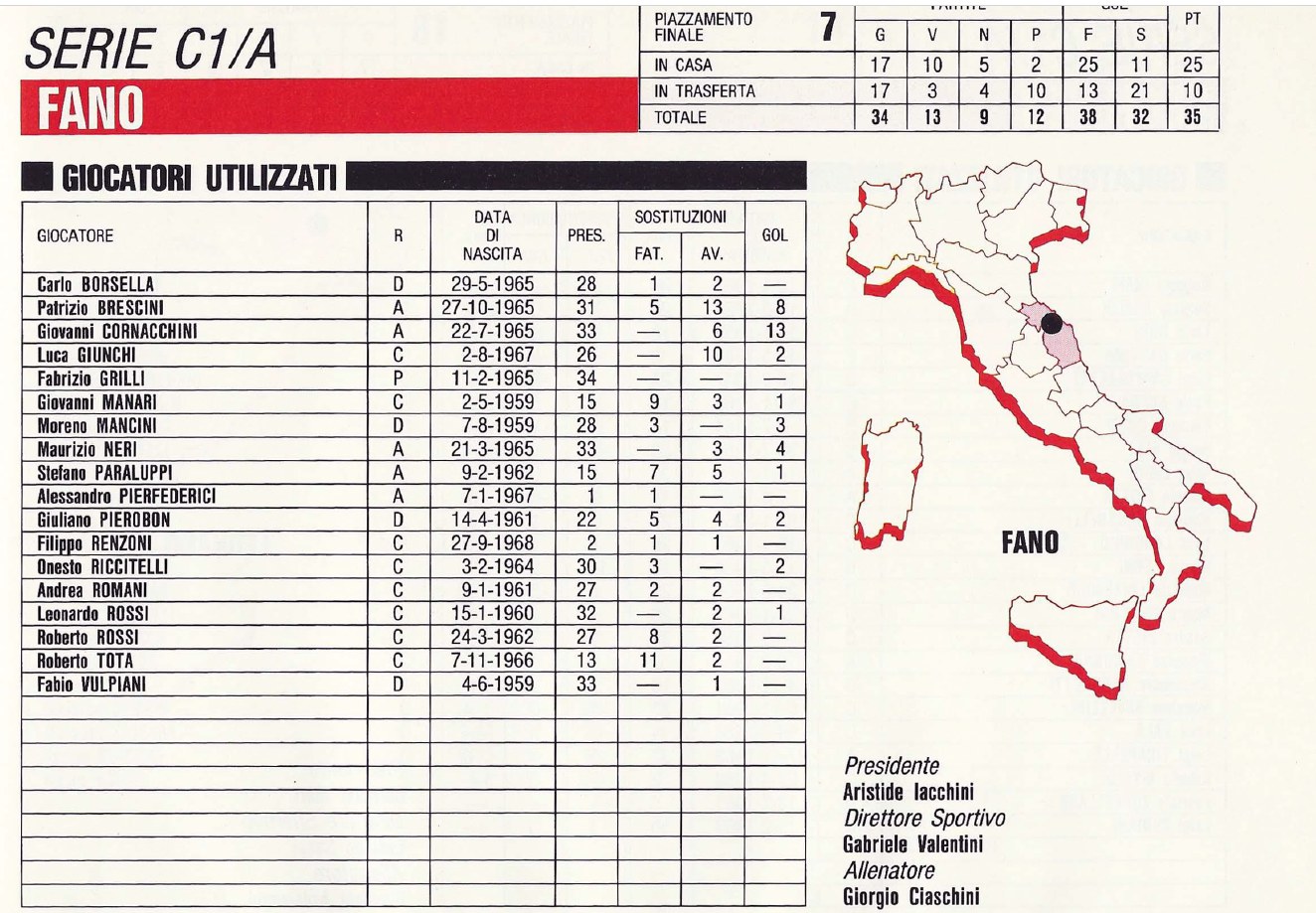Serie C History - Serie C Girone B 1970/71 Il #Genoa di Arturo ...