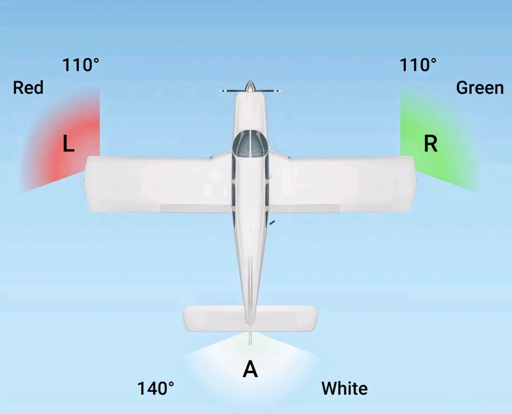 Jhone - 🫡🫡🫡 Understanding Aircraft Navigation Lights Aircraft ...