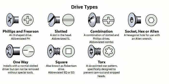 Aviation-knowledge - A TURBOFAN engine is the most modern variation of ...