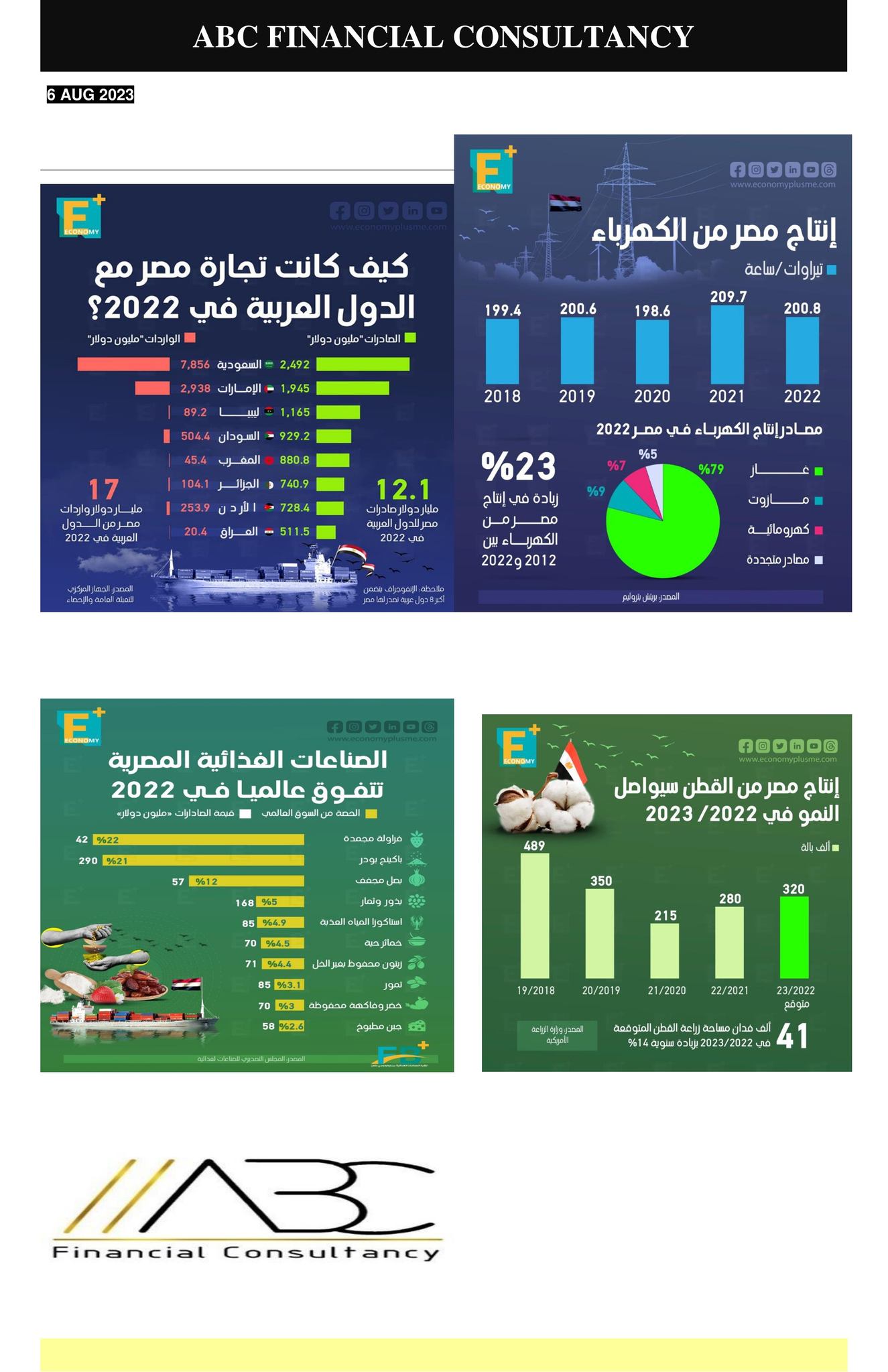 ABC Financial Consultancy | Cairo