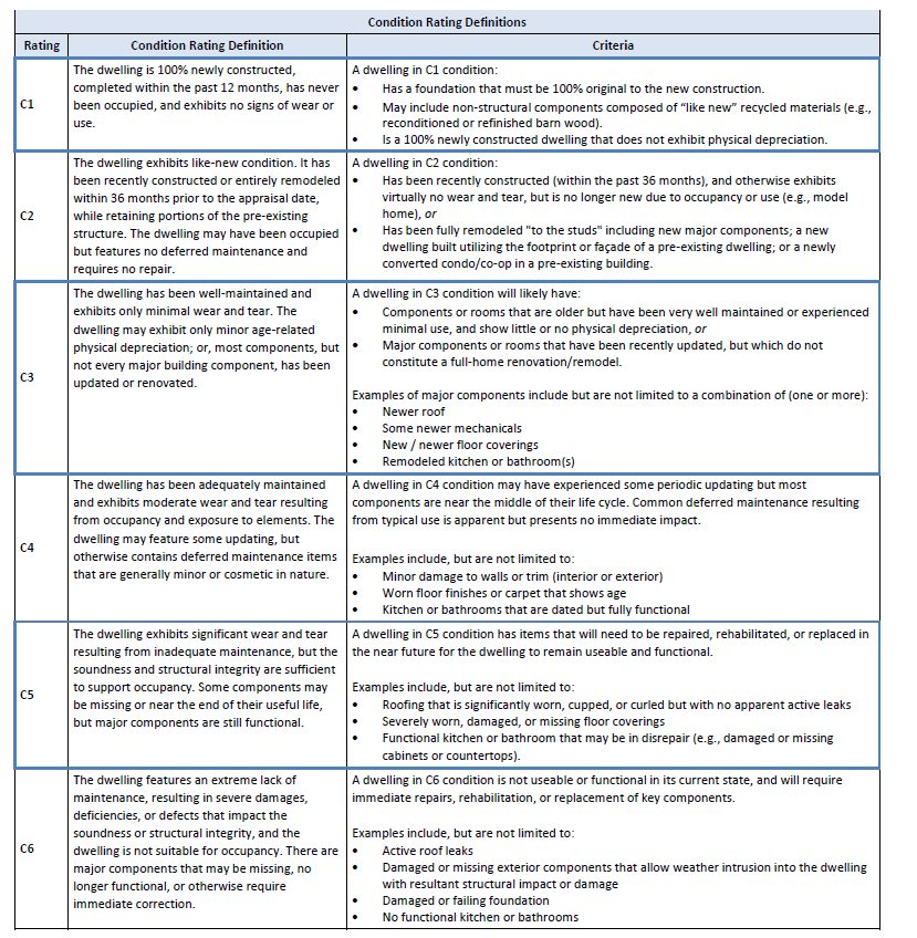 Joseph - Appraisal Update You Should Know Fannie Mae has clarified its ...