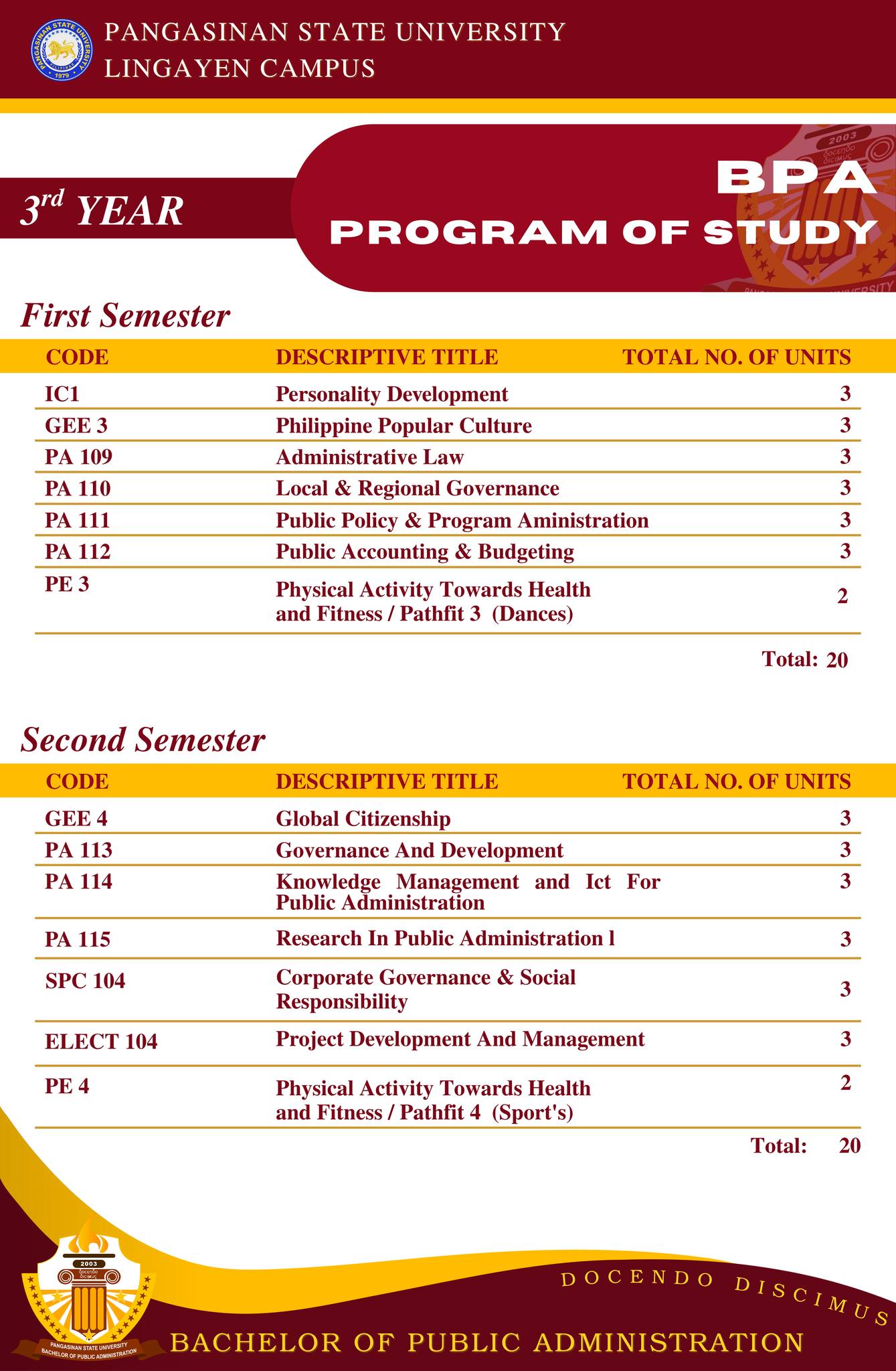 Ba... - Bachelor of Public Administration, PSU Lingayen Campus