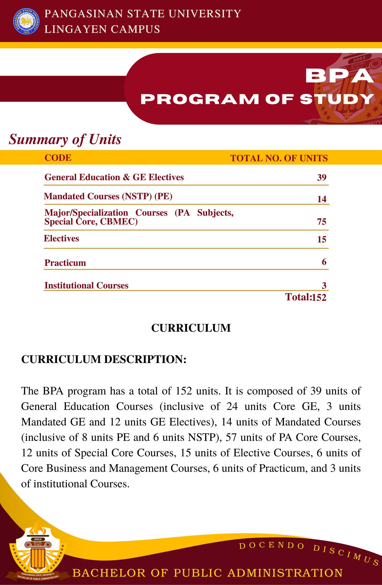 Ba... - Bachelor of Public Administration, PSU Lingayen Campus
