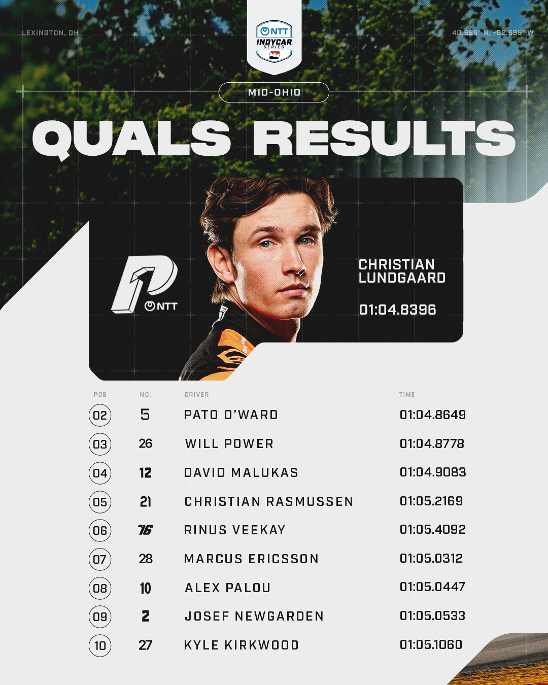 NTT INDYCAR SERIES added a new photo. - NTT INDYCAR SERIES