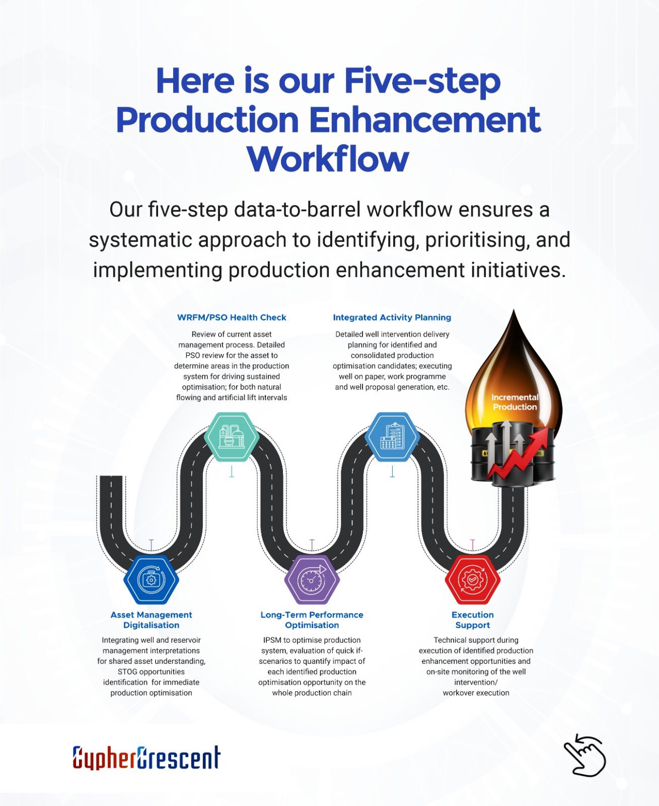 Boost Production, Improve... - CypherCrescent Limited | Facebook