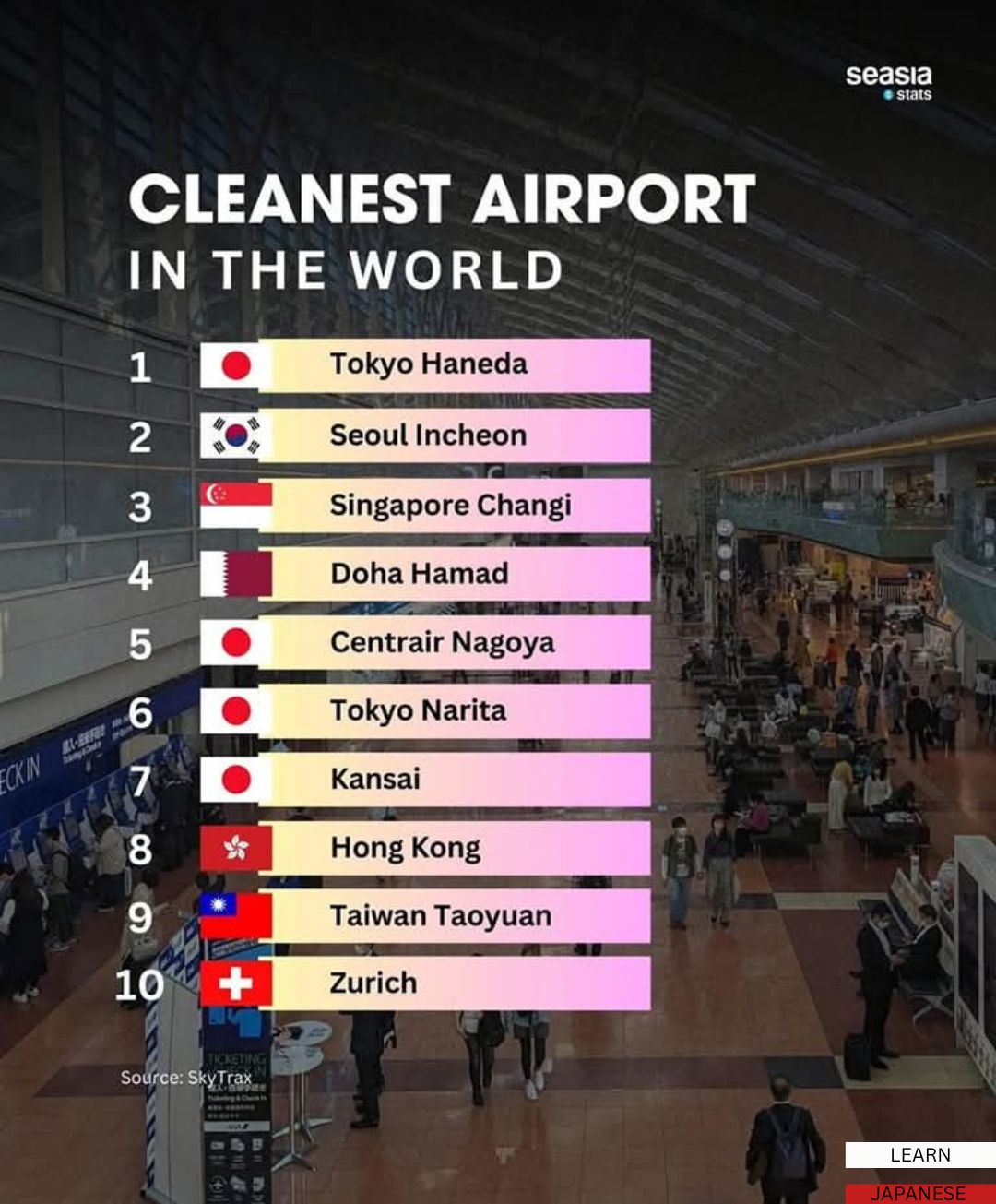 JAPAN is dominating... - Learn Japanese Tutorial Center -LJTC | Facebook