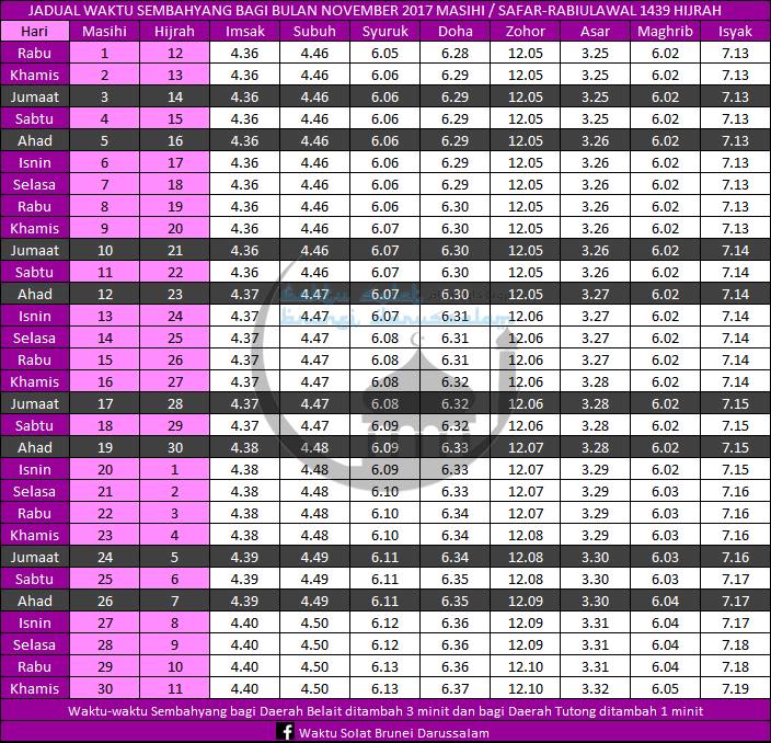 Assalamualaikum Wbt Jadual Waktu Waktu Solat Brunei Darussalam Facebook