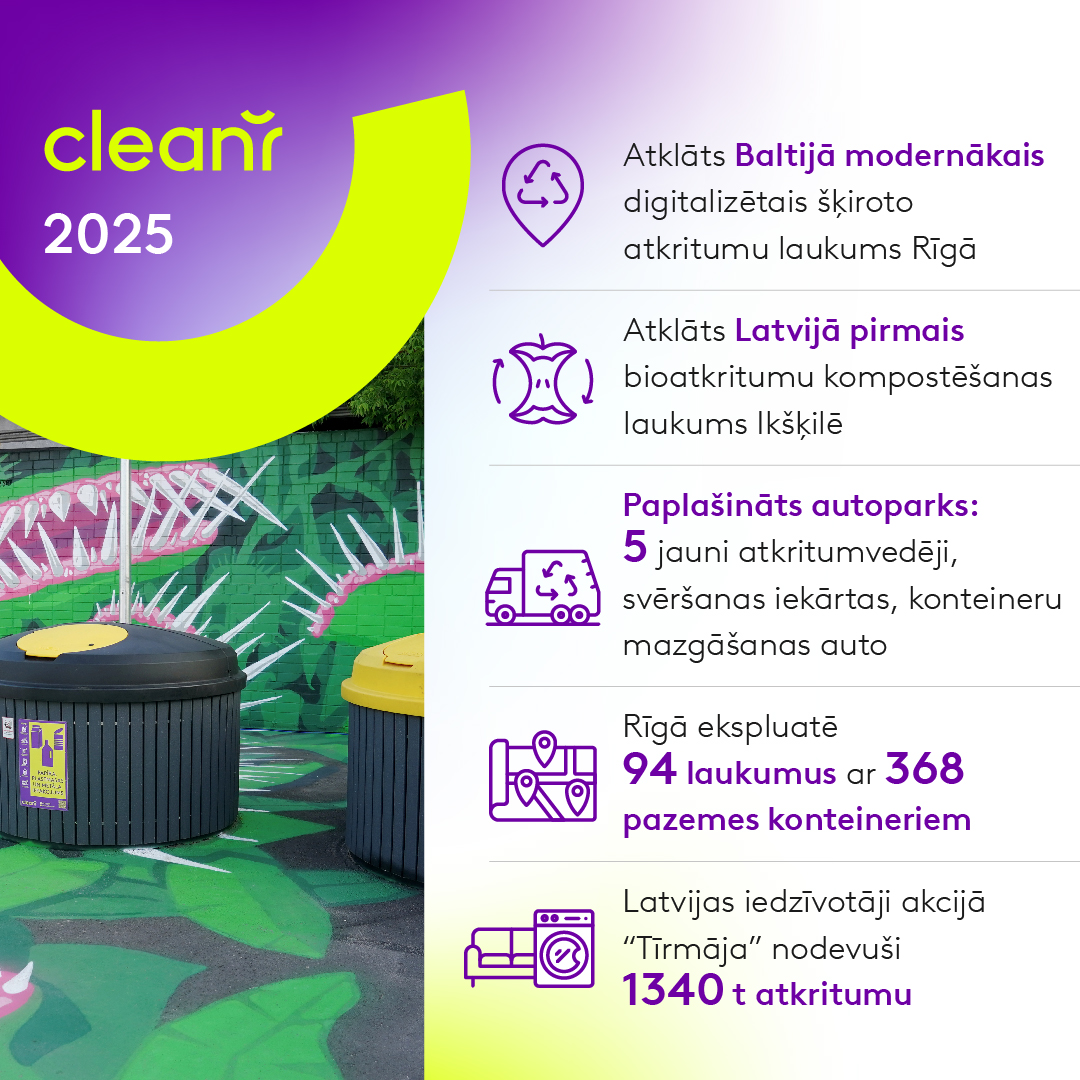 Clean R | Riga