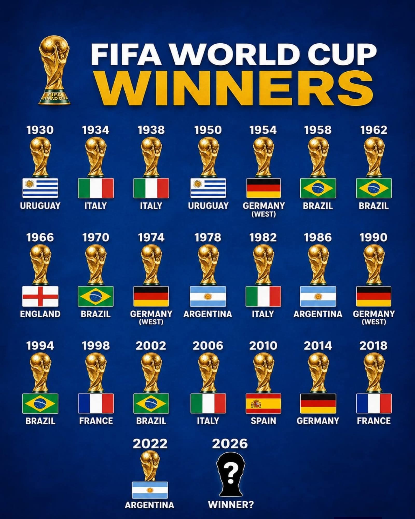 The history of the FIFA World Cup is a collection of legendary