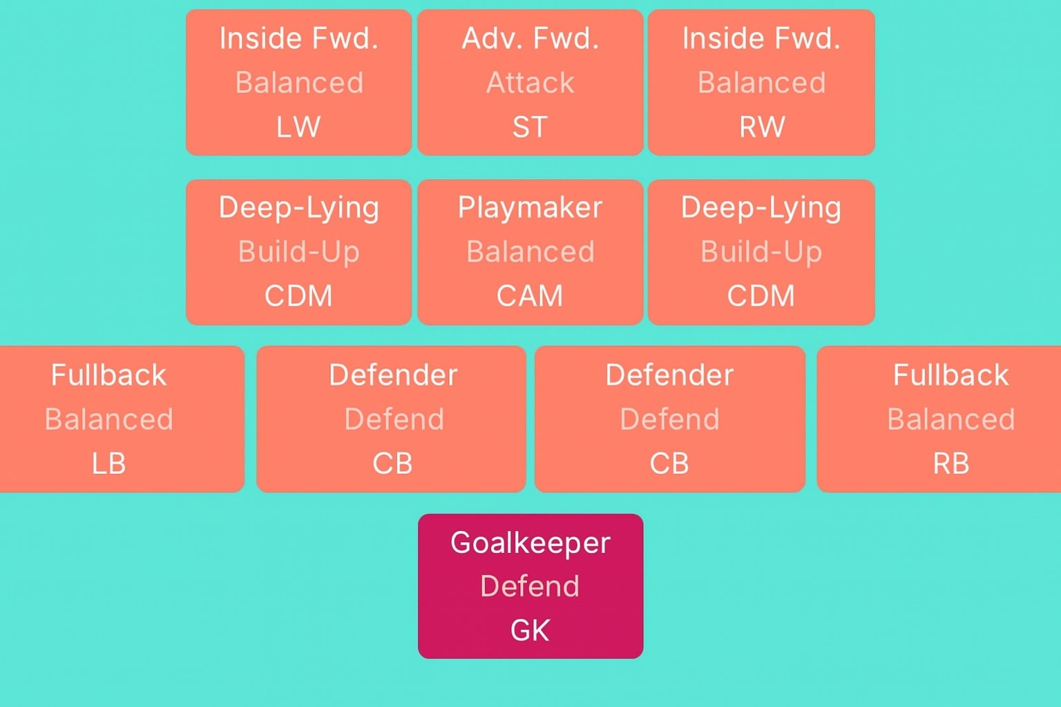 The FIFA Feed - 🚨 4213 IS OP ONCE MORE • Setup = 4213 •... | Facebook