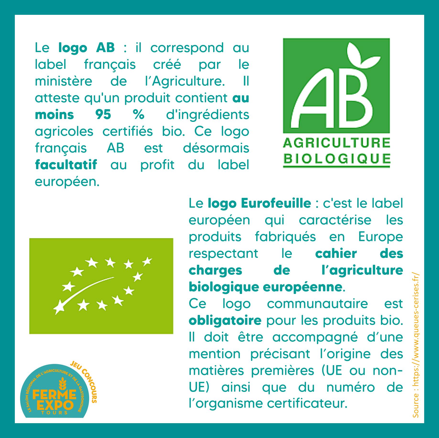 Gabbto - Les agriculteurs et agricultrices bio de Touraine | Chambray ...