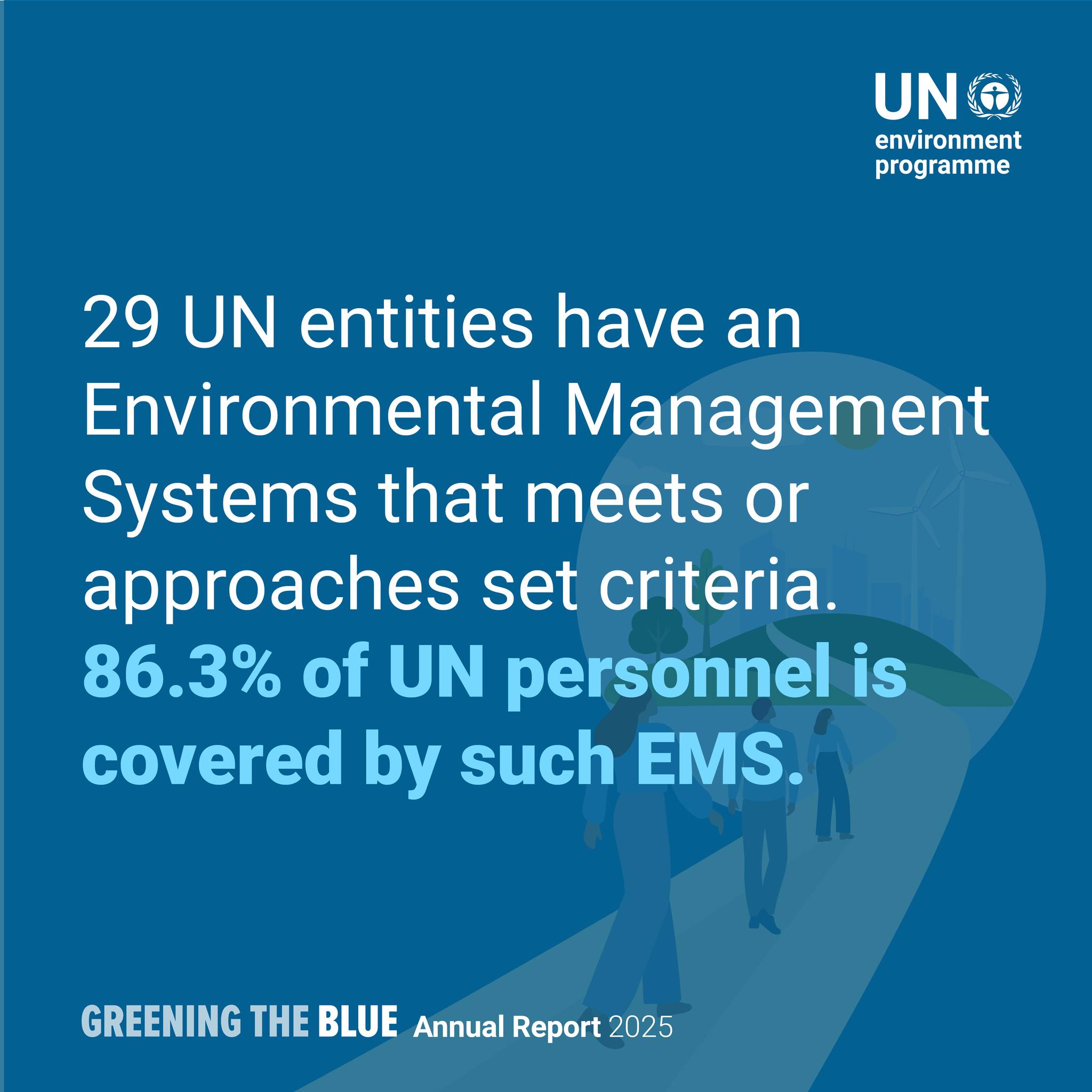 United - Walking the Talk: UN Releases the 2025 Greening the Blue ...