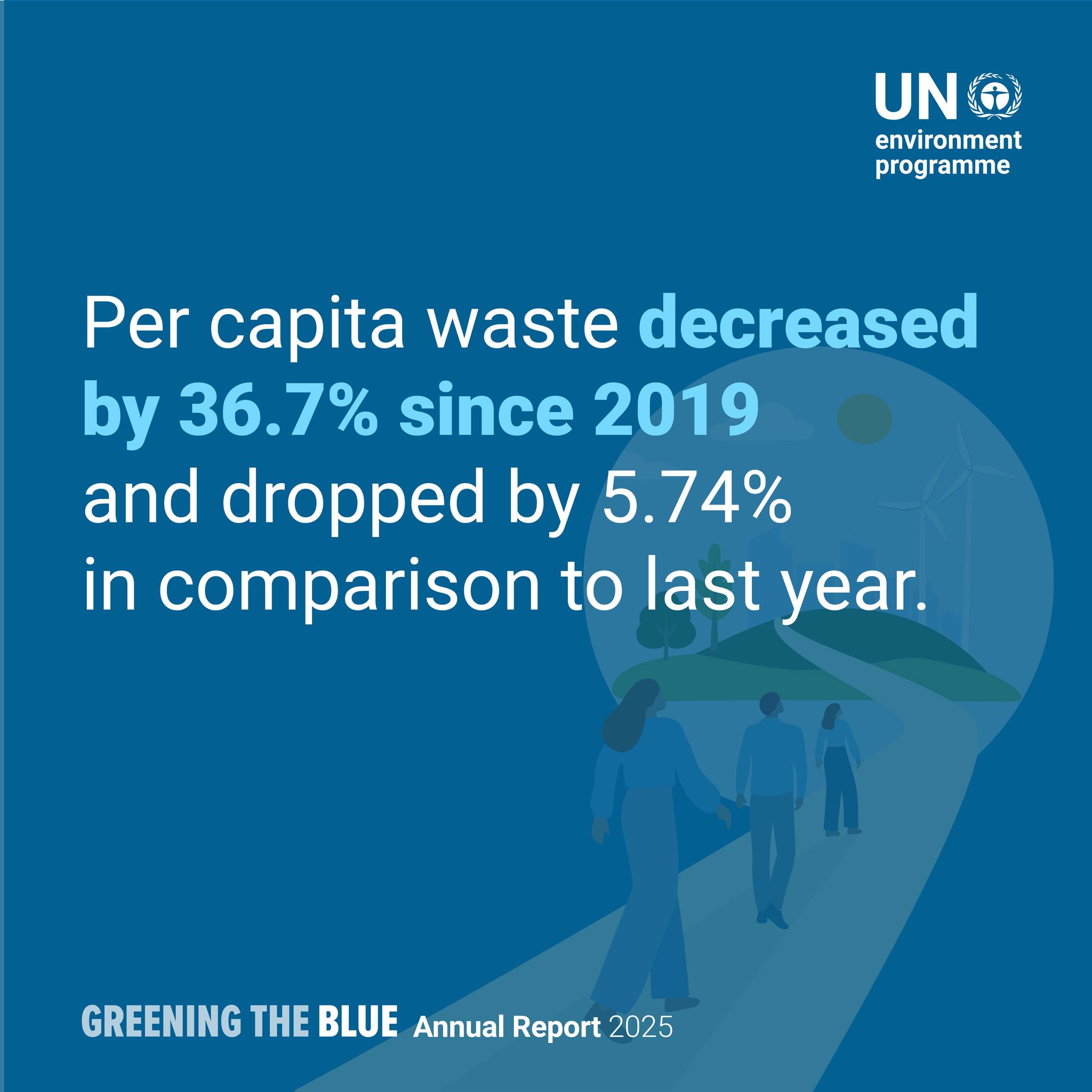 United - Walking the Talk: UN Releases the 2025 Greening the Blue ...