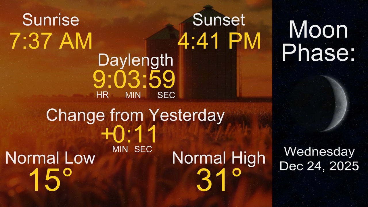 Here is a look at your day and night... - KWWL Storm Track 7 | Facebook
