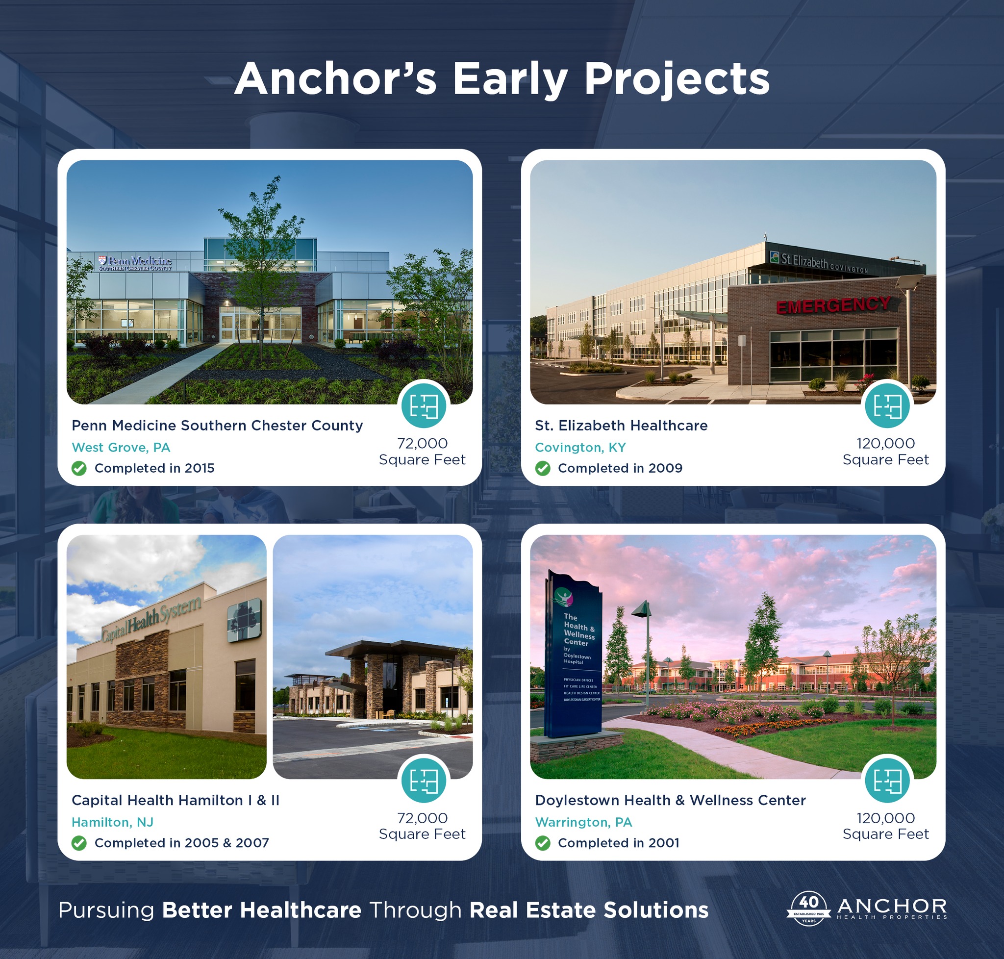 Anchor Health Properties