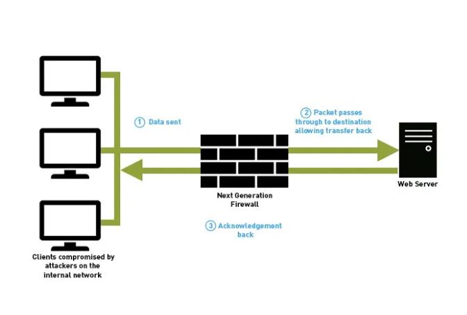 Stunning Server Ransomware Protection Using Firewall image