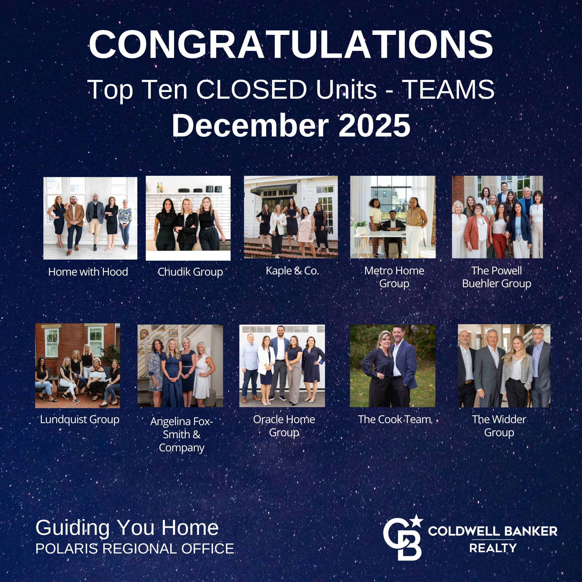 Coldwell - Congratulations to our Top 10 Teams for December 👀👇 Home ...