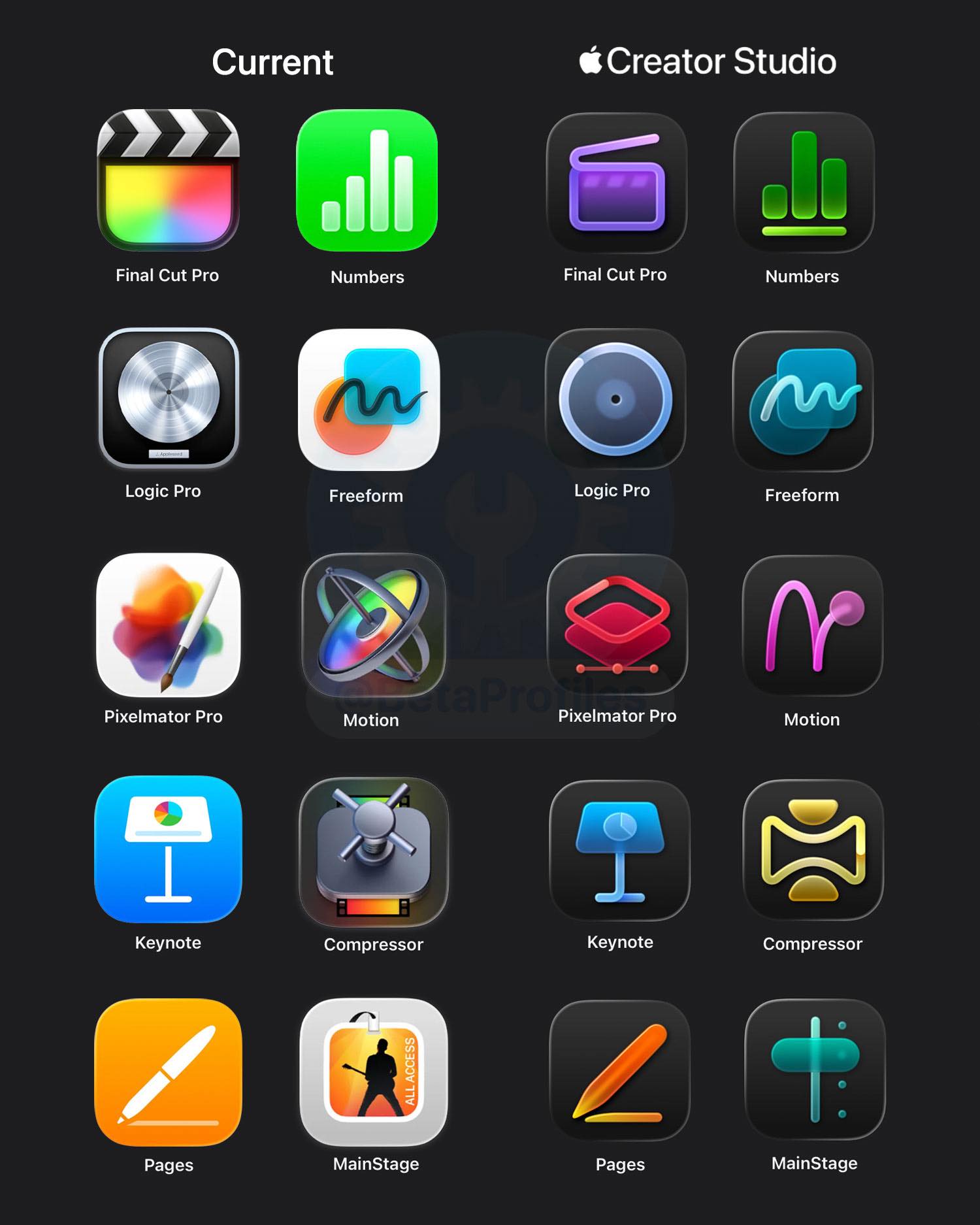 Gadgetgang - Gadgetgang added a new photo.