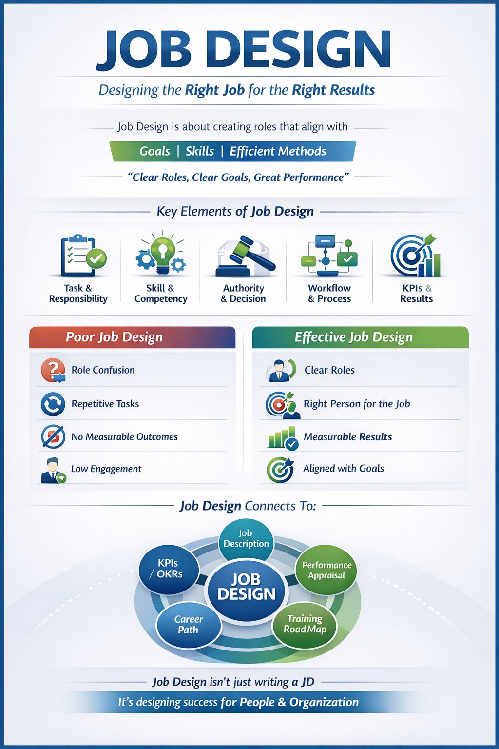 ณรงค์วิทย์ - Job Design สำคัญอย่างไร