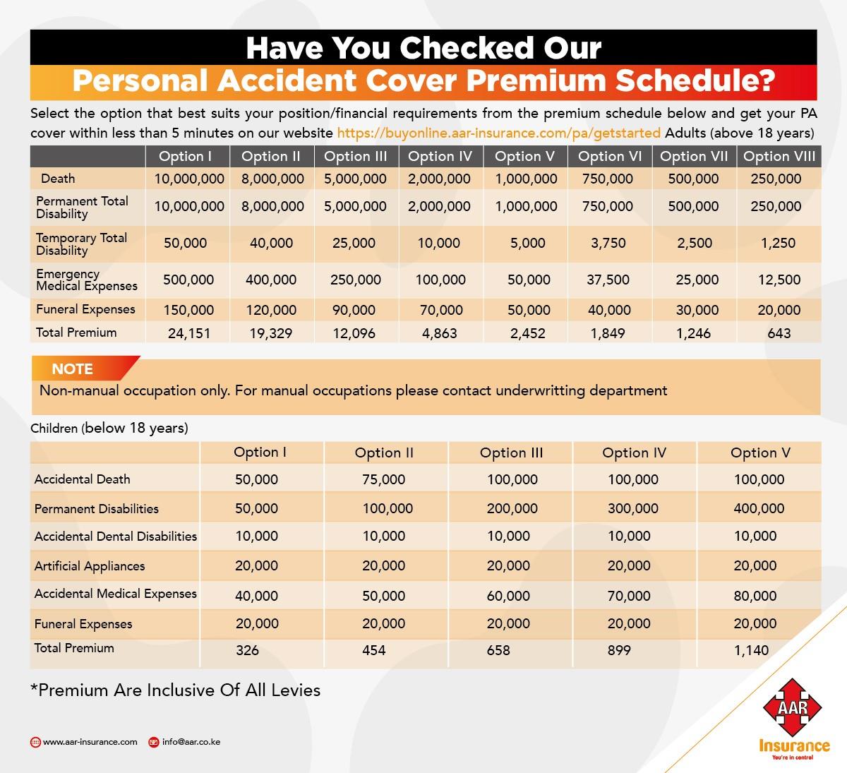 AAR Insurance - Did you know with just Ksh.643/= you can... | Facebook