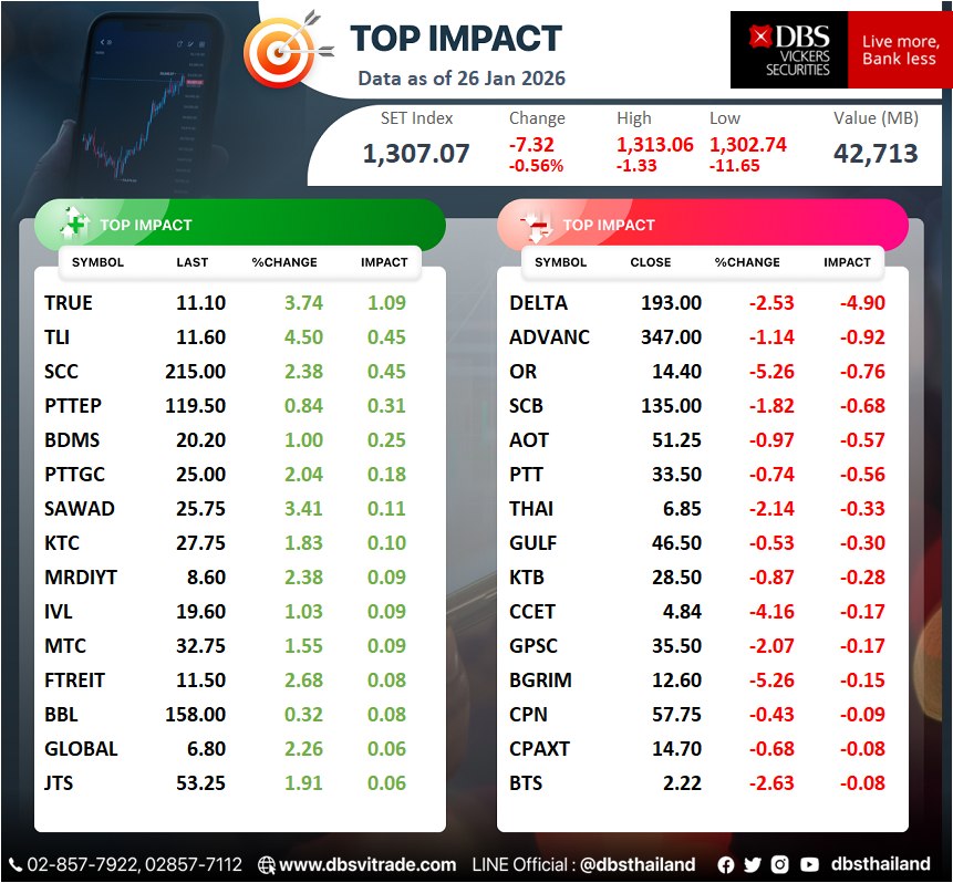 DBS - Top Ranking: SET Impact [26 January 2026] . *การลงทุนมีความเสี่ยง ...