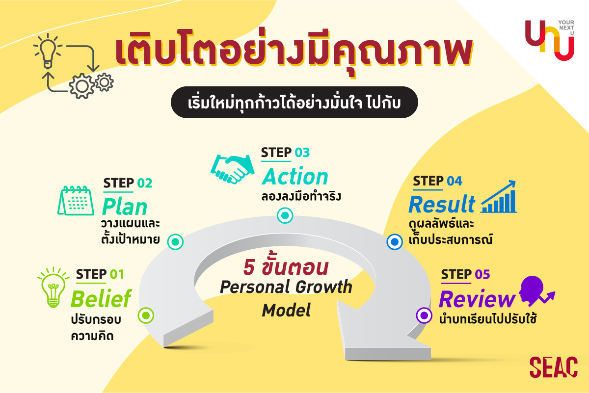 Yournextu - รู้หรือไม่?...