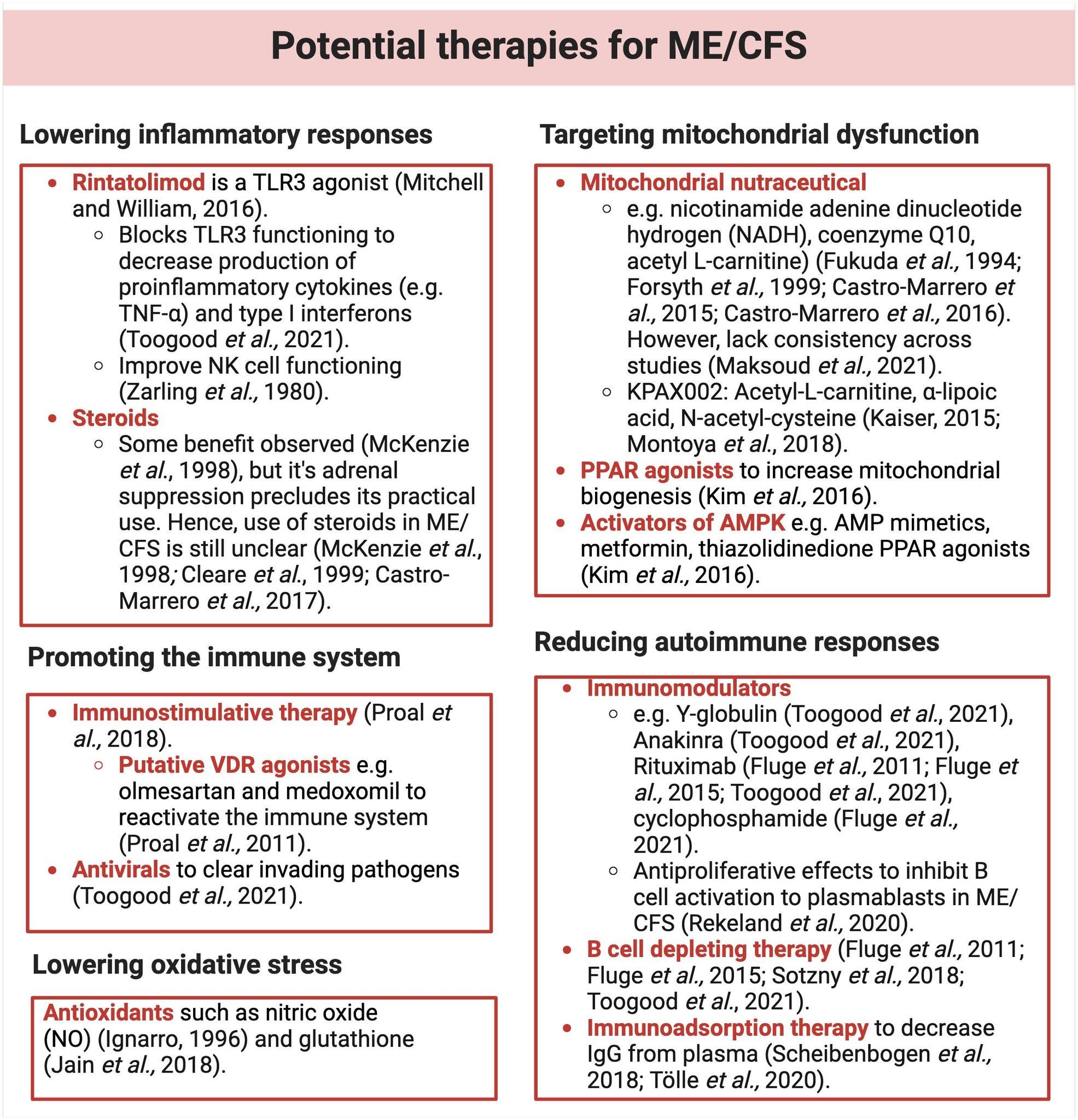 glutathione and cfs Potential therapies that could be beneficial in the treatment of ME/CFS (2024) From: #MyalgicEncephalomyelitis / #ChronicFatigueSyndrome: the biology of a neglected disease Free: https://www.frontiersin.org/journals/immunology/articles/10.3389/fimmu Skin Type_Dry Skin bpc-157 randomized controlled trial Tri-Fortify Flavor:Watermelon